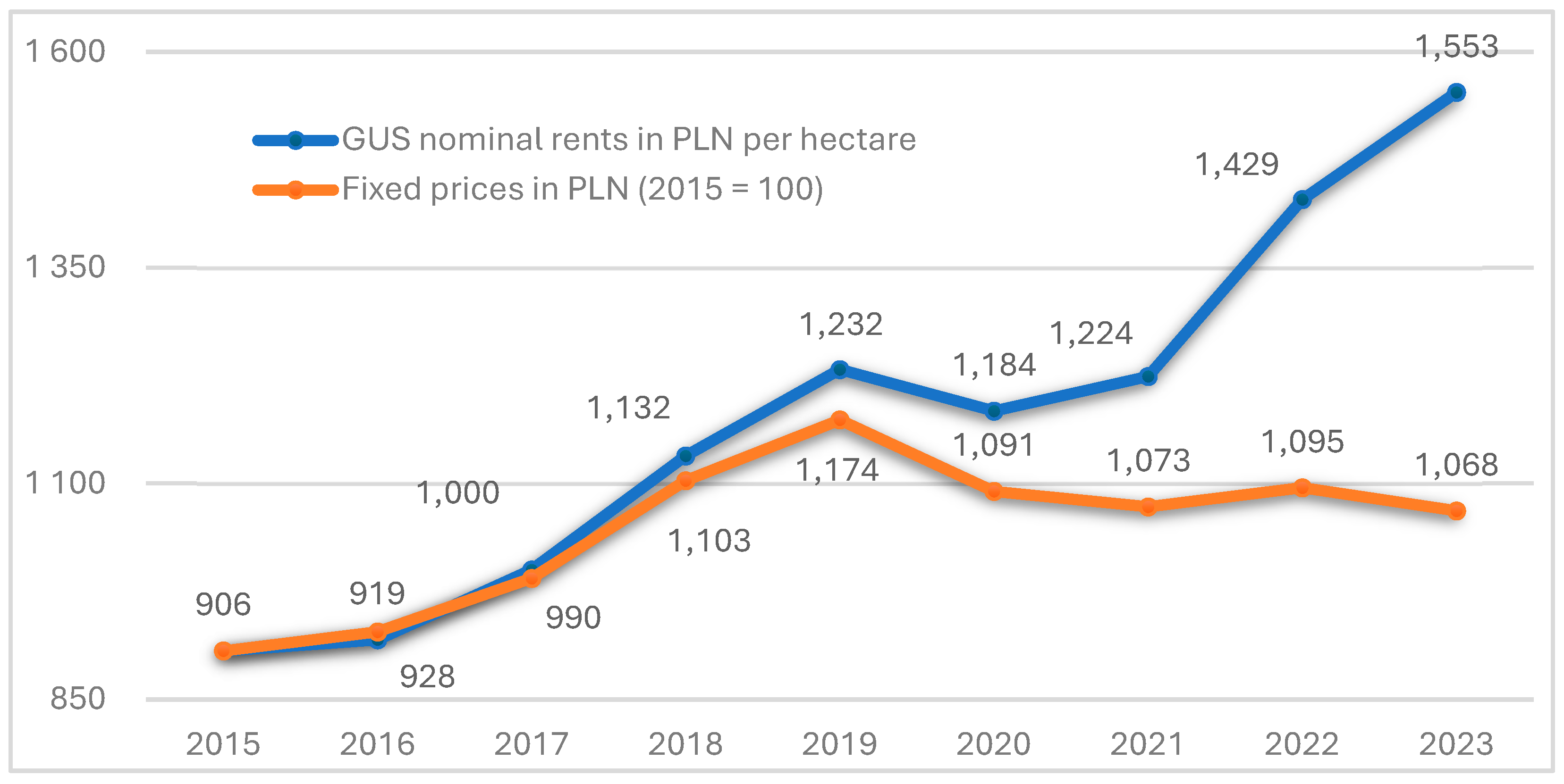 Sustainability 17 06484 g009