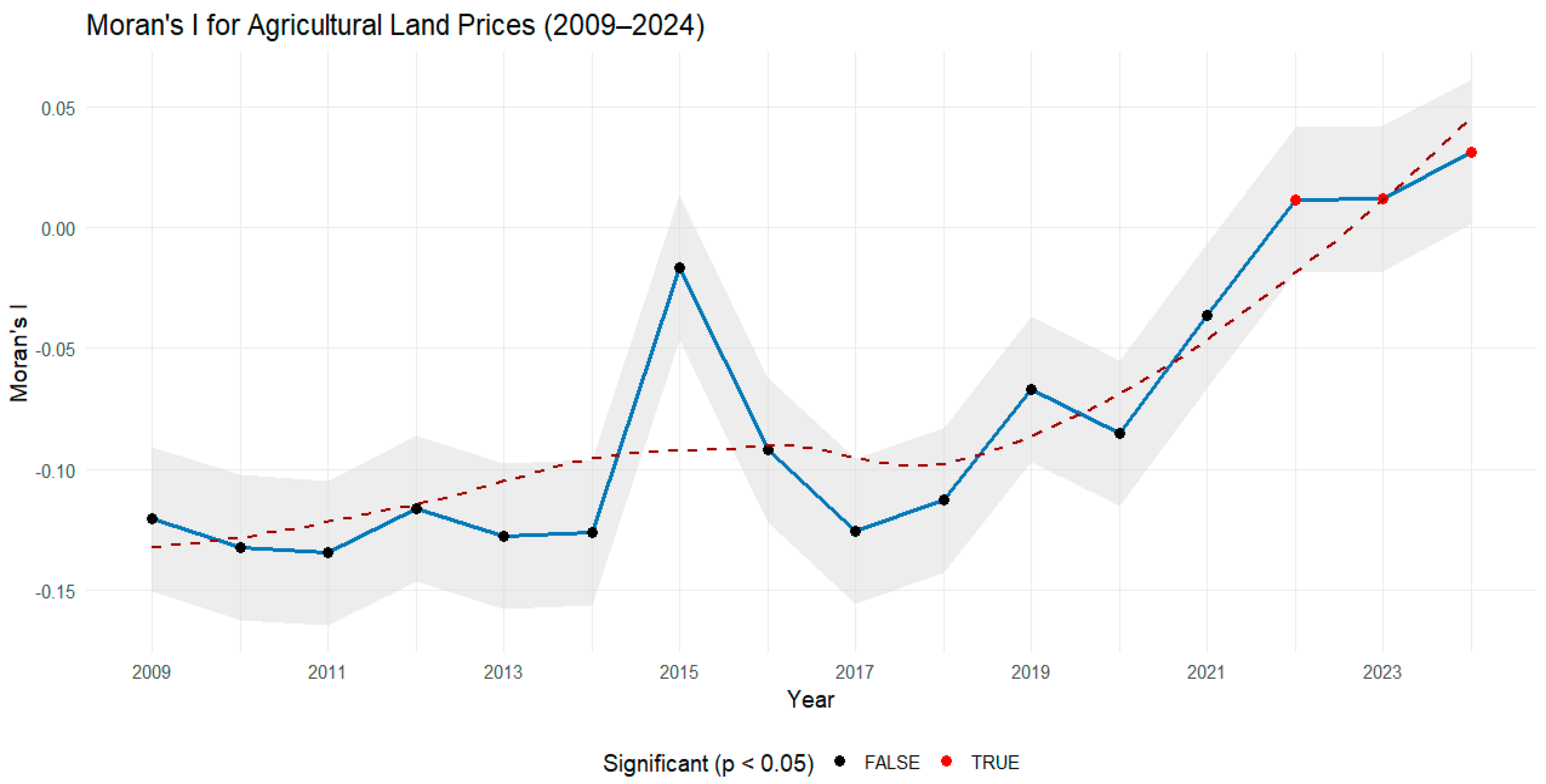 Sustainability 17 06484 g010