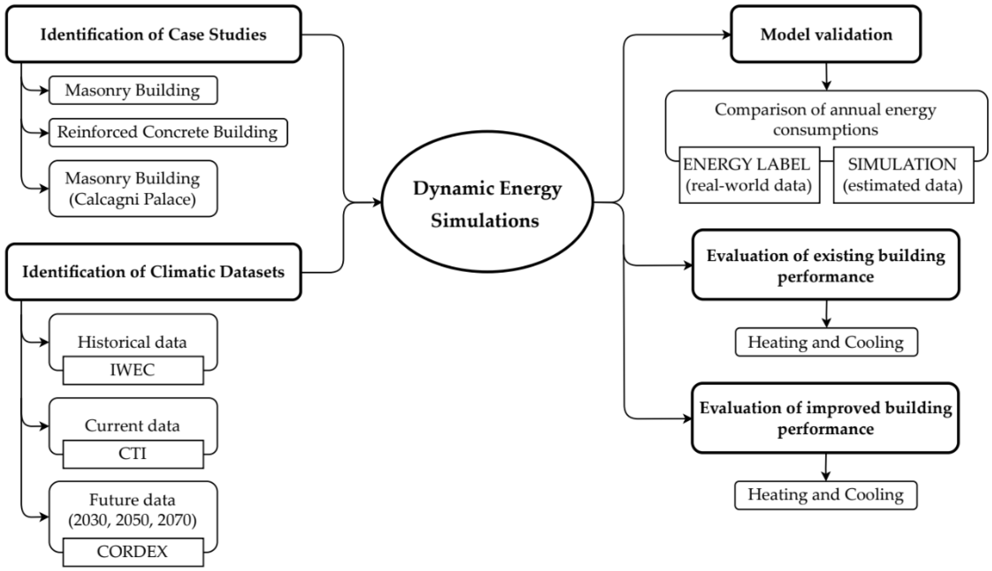 Sustainability 17 06485 g001