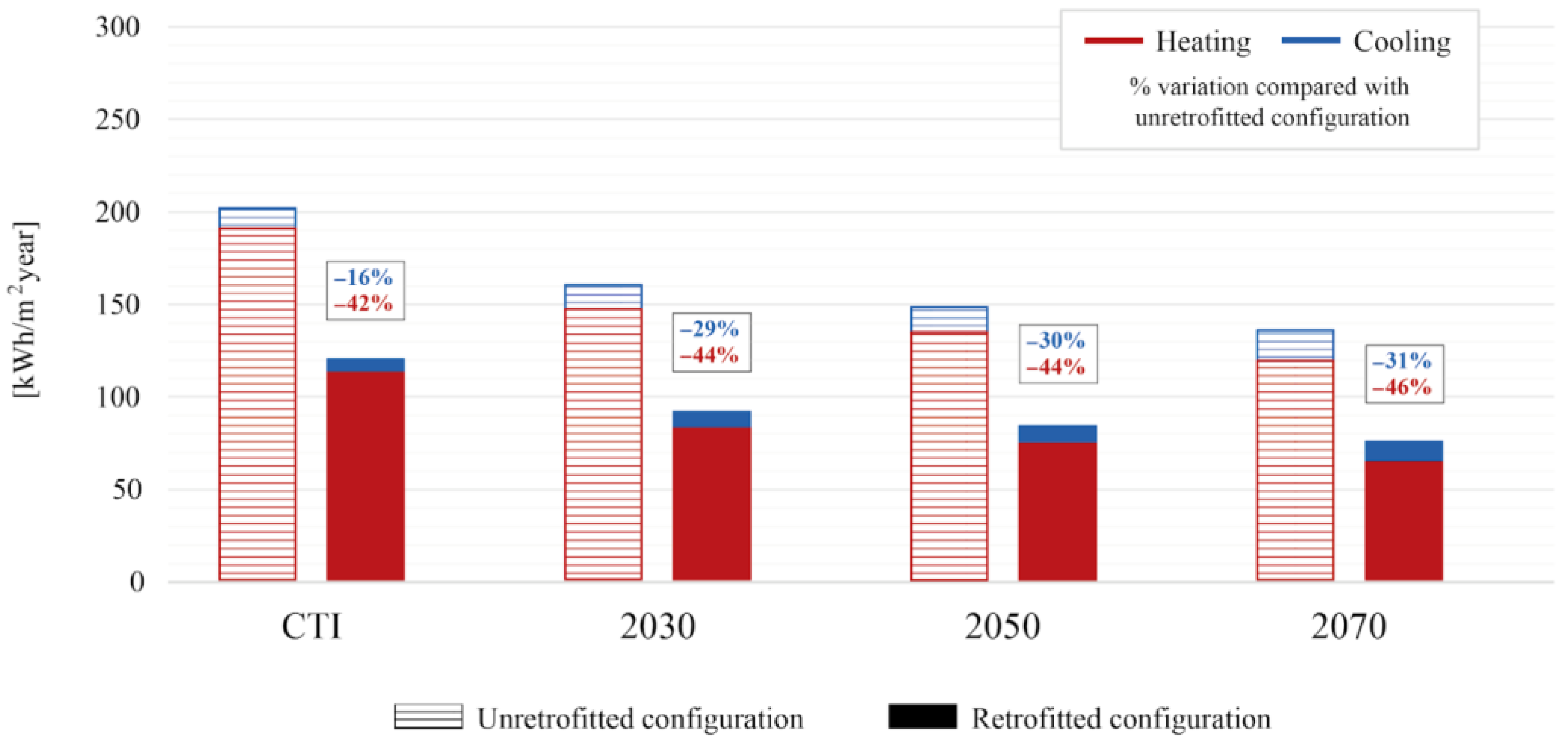 Sustainability 17 06485 g007