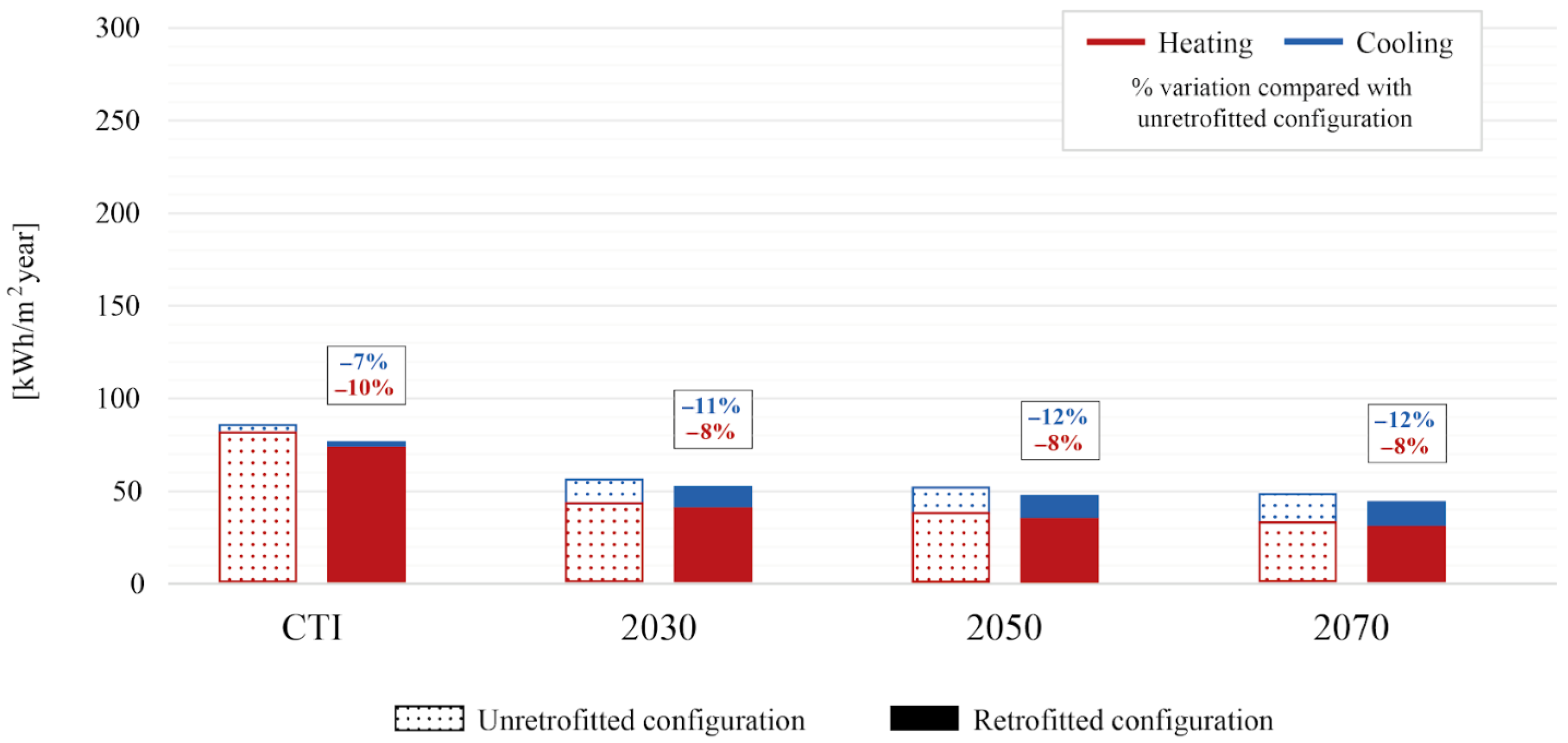 Sustainability 17 06485 g008