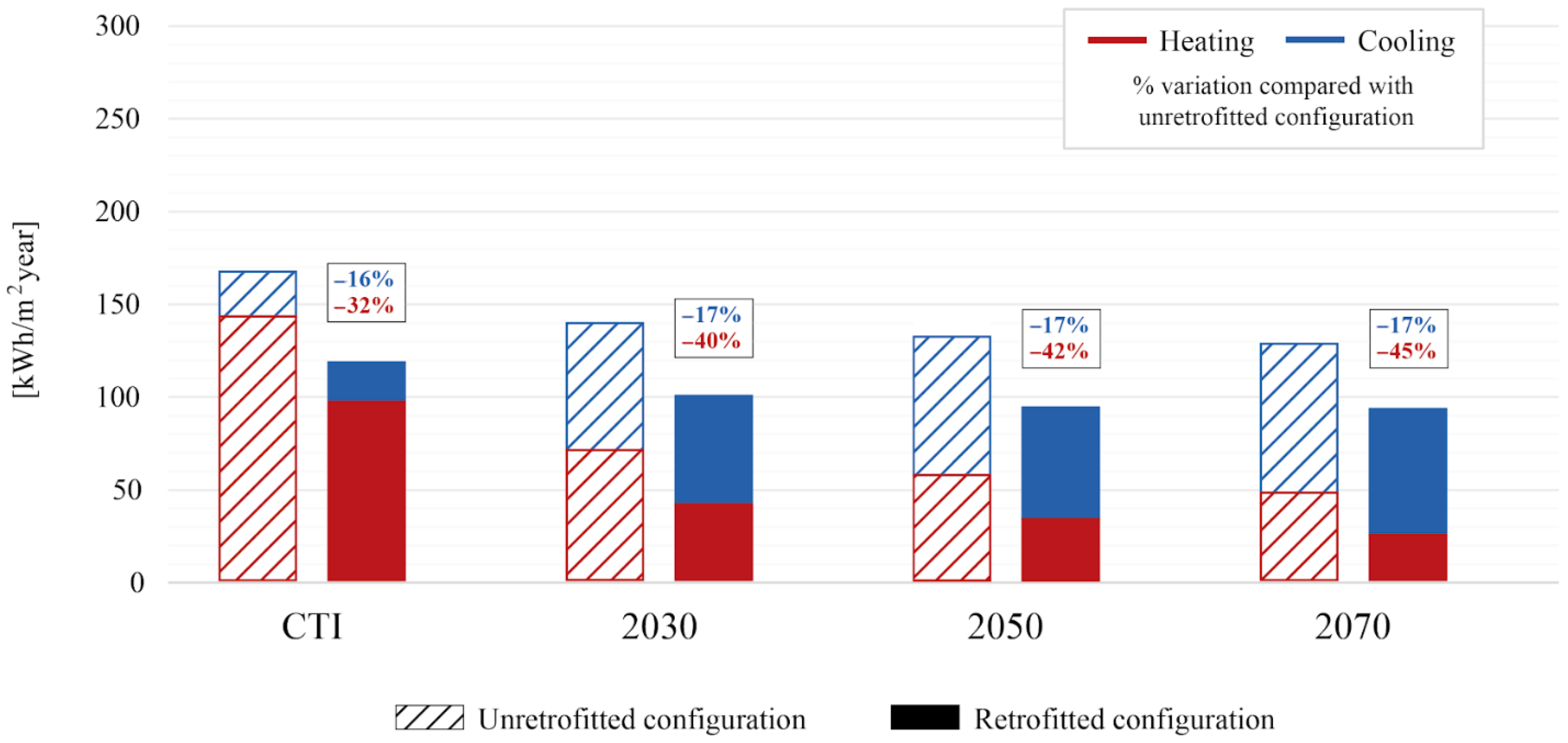 Sustainability 17 06485 g009