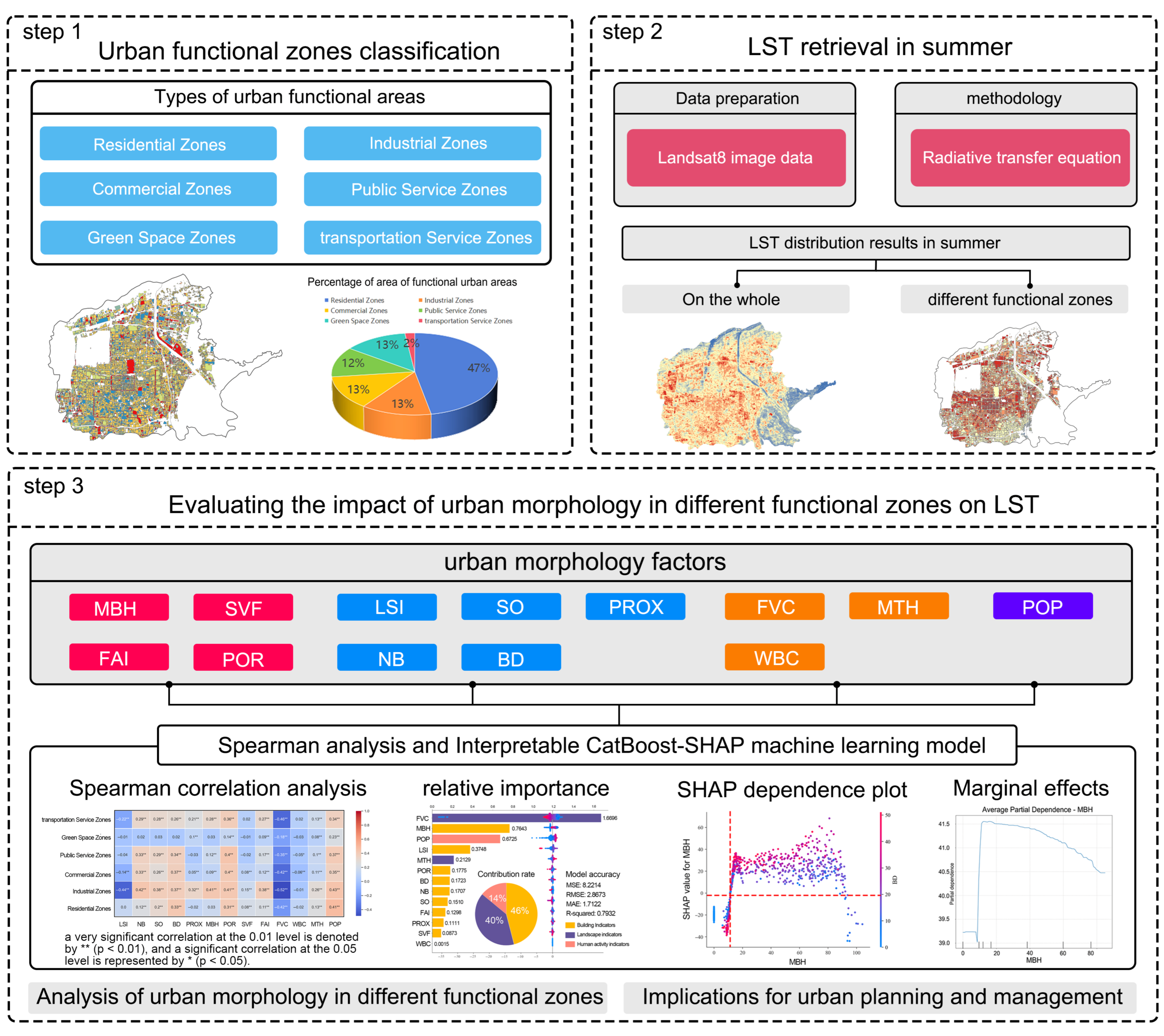 Sustainability 17 06489 g002