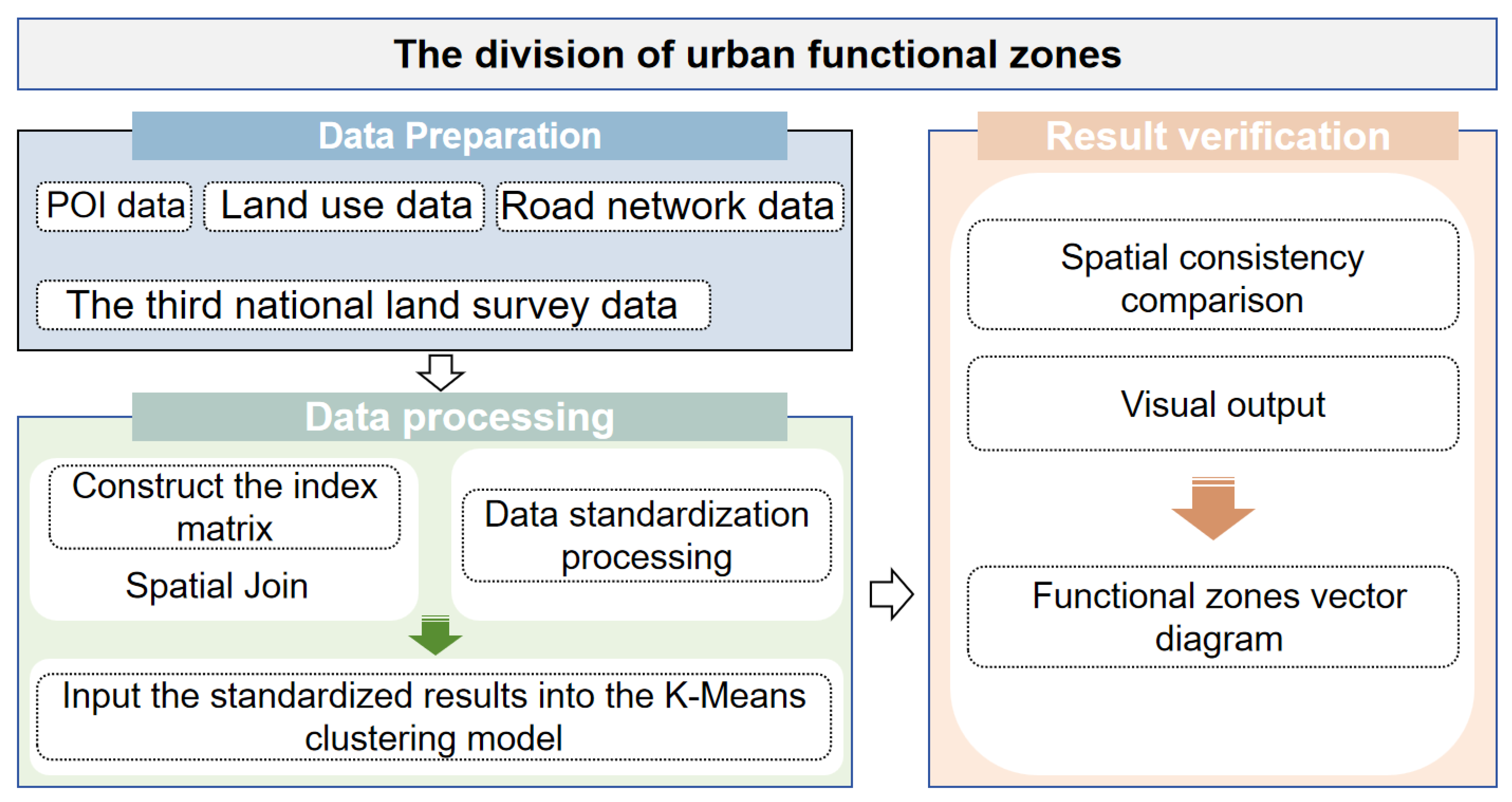 Sustainability 17 06489 g003