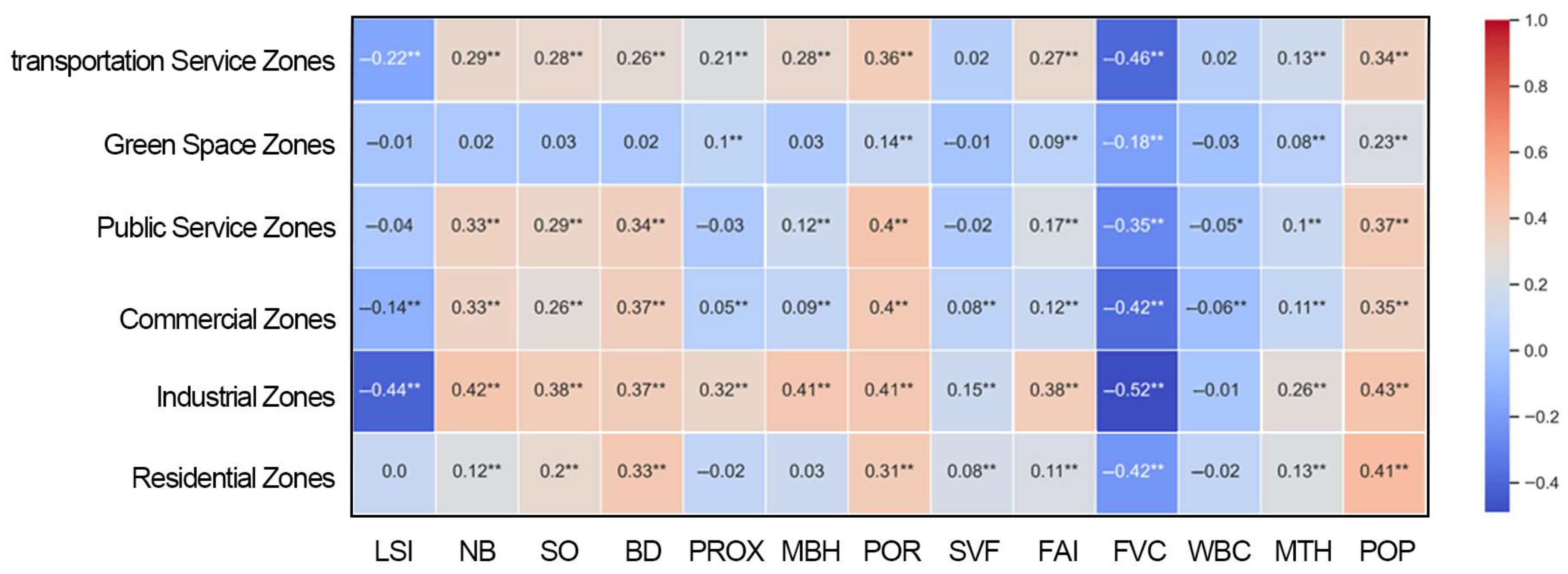 Sustainability 17 06489 g006