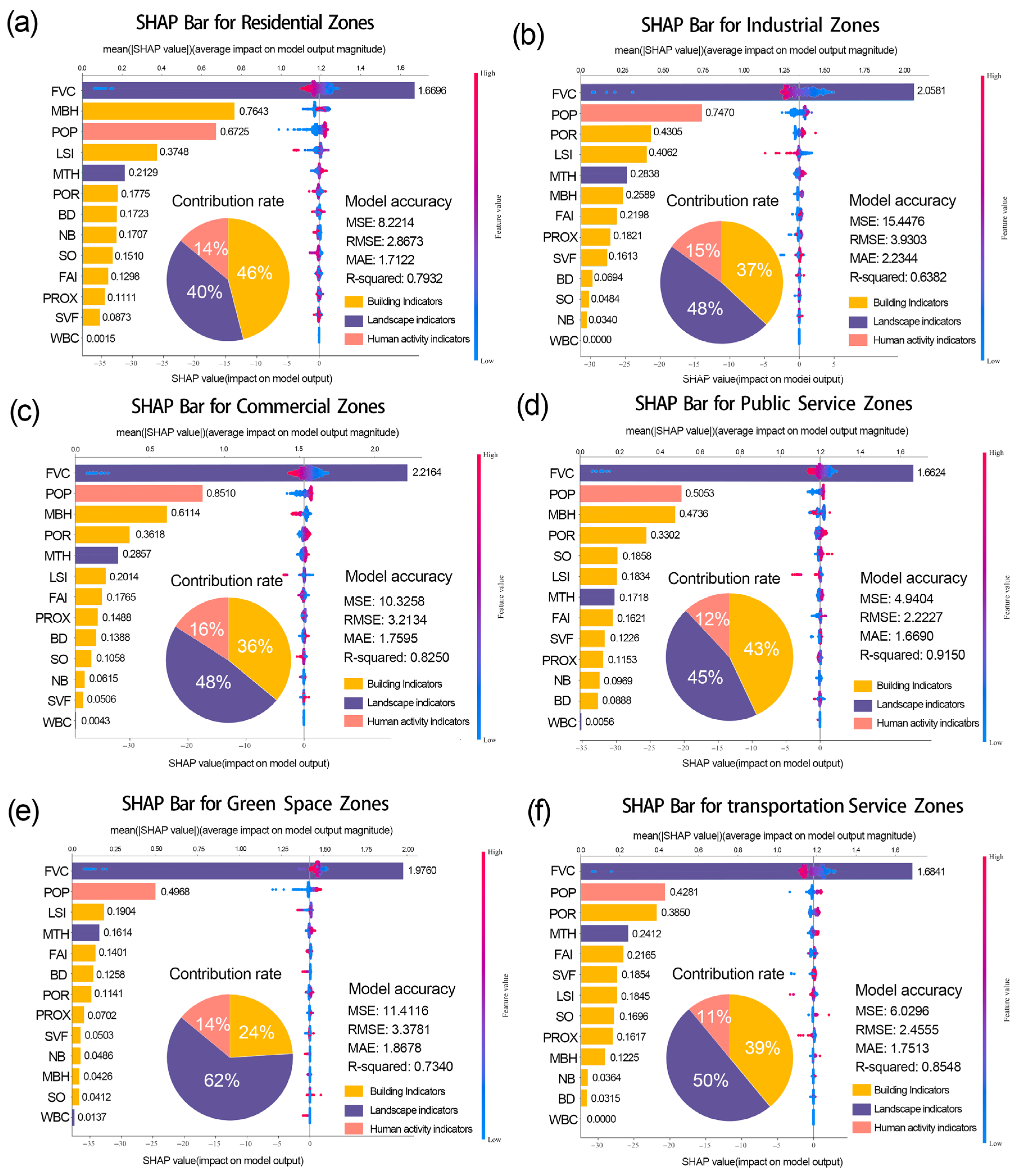 Sustainability 17 06489 g007