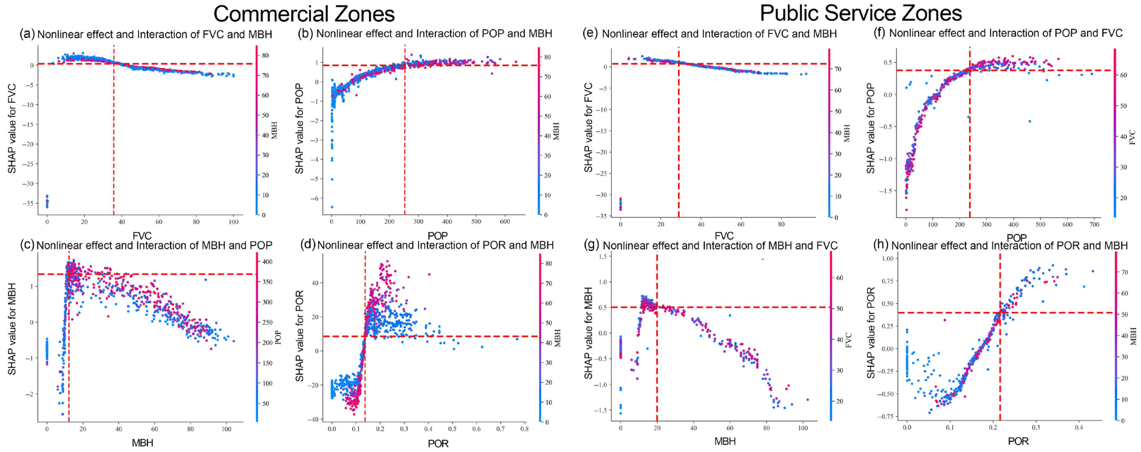 Sustainability 17 06489 g009