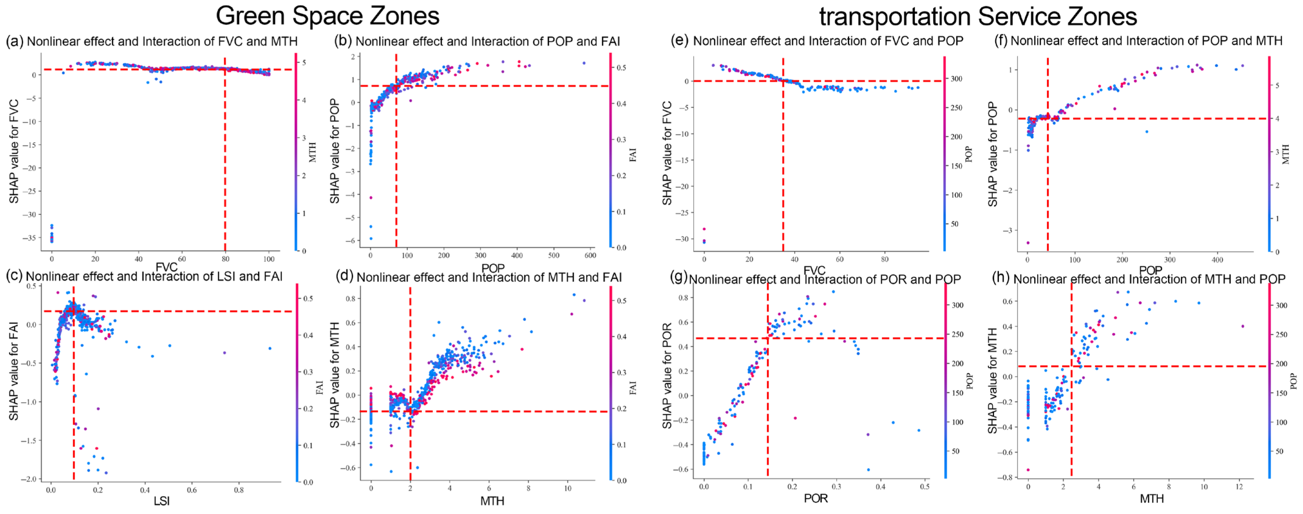 Sustainability 17 06489 g010