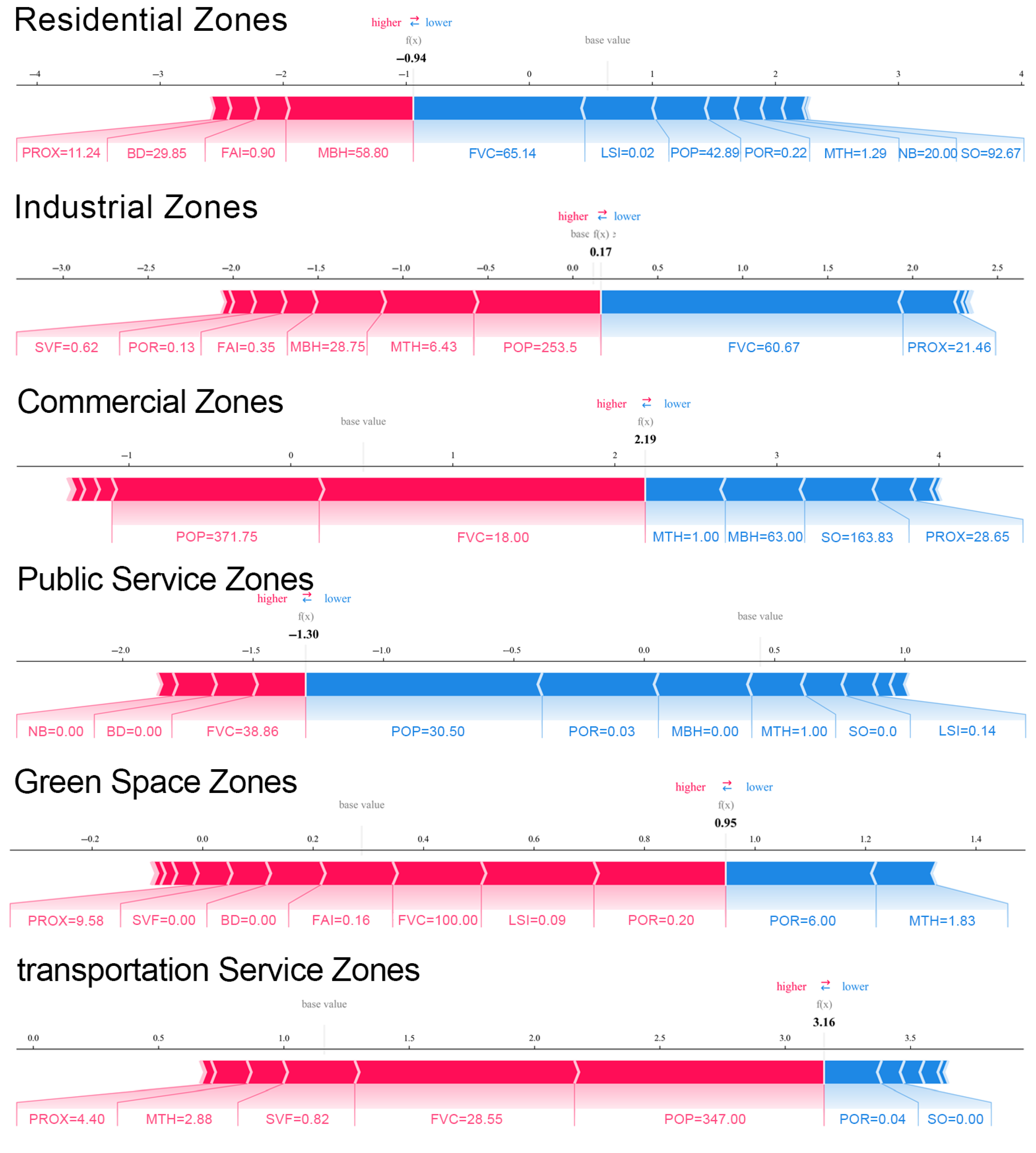 Sustainability 17 06489 g011