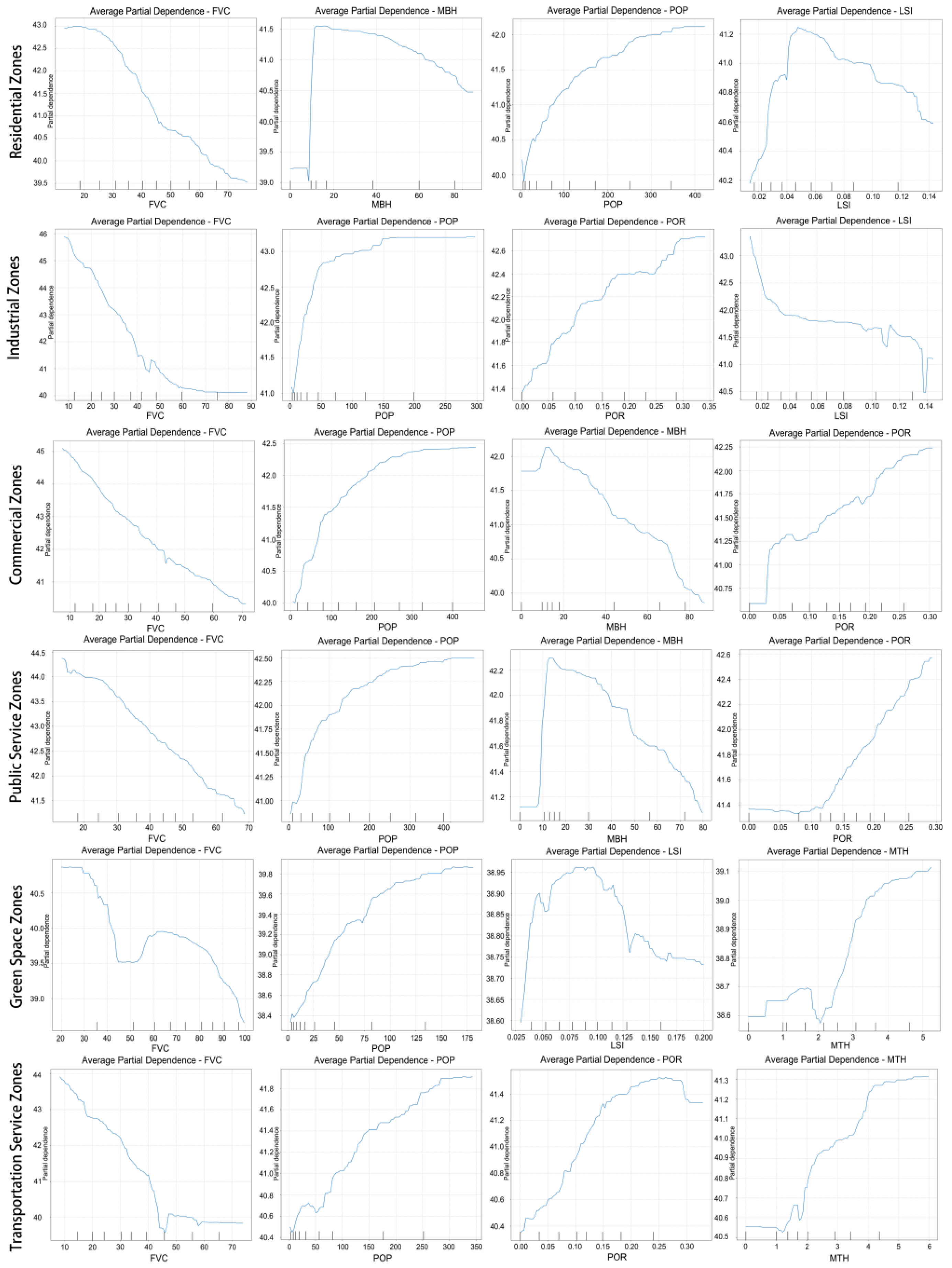 Sustainability 17 06489 g012