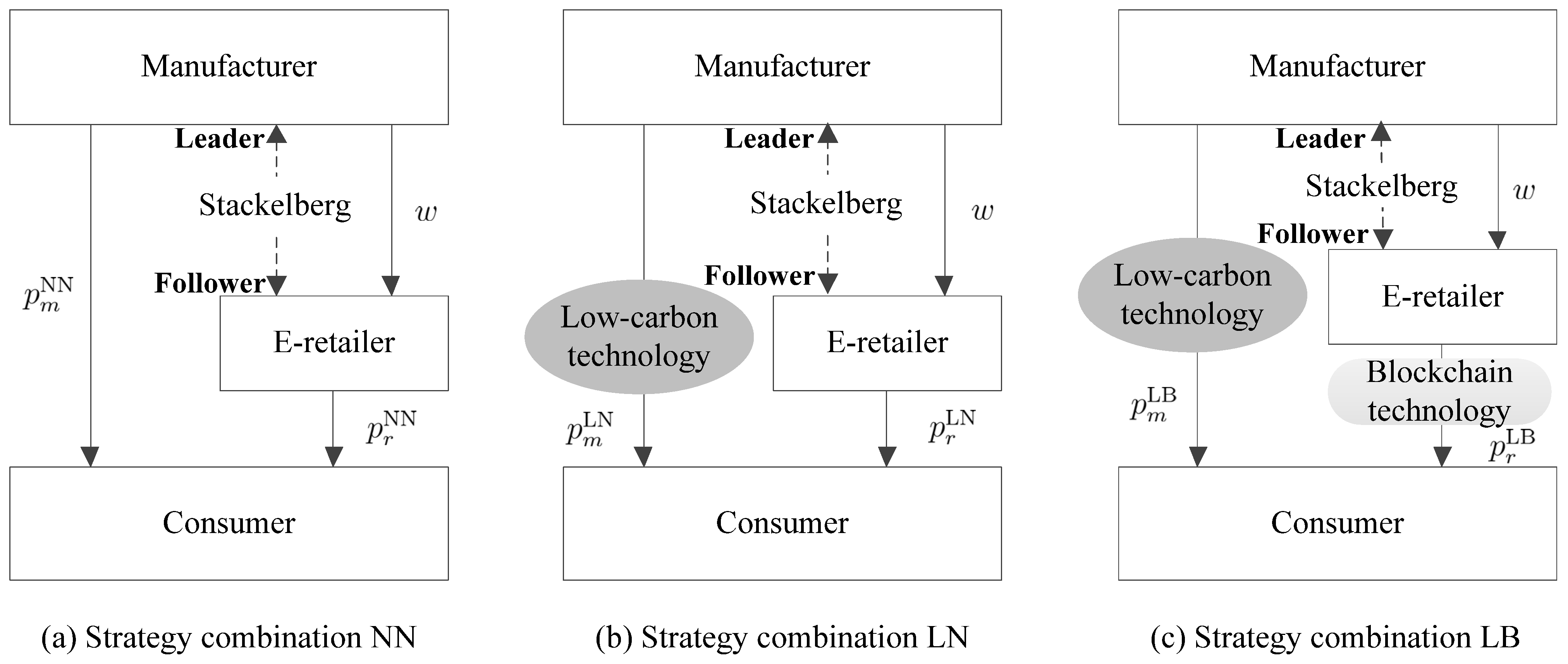 Sustainability 17 06491 g001