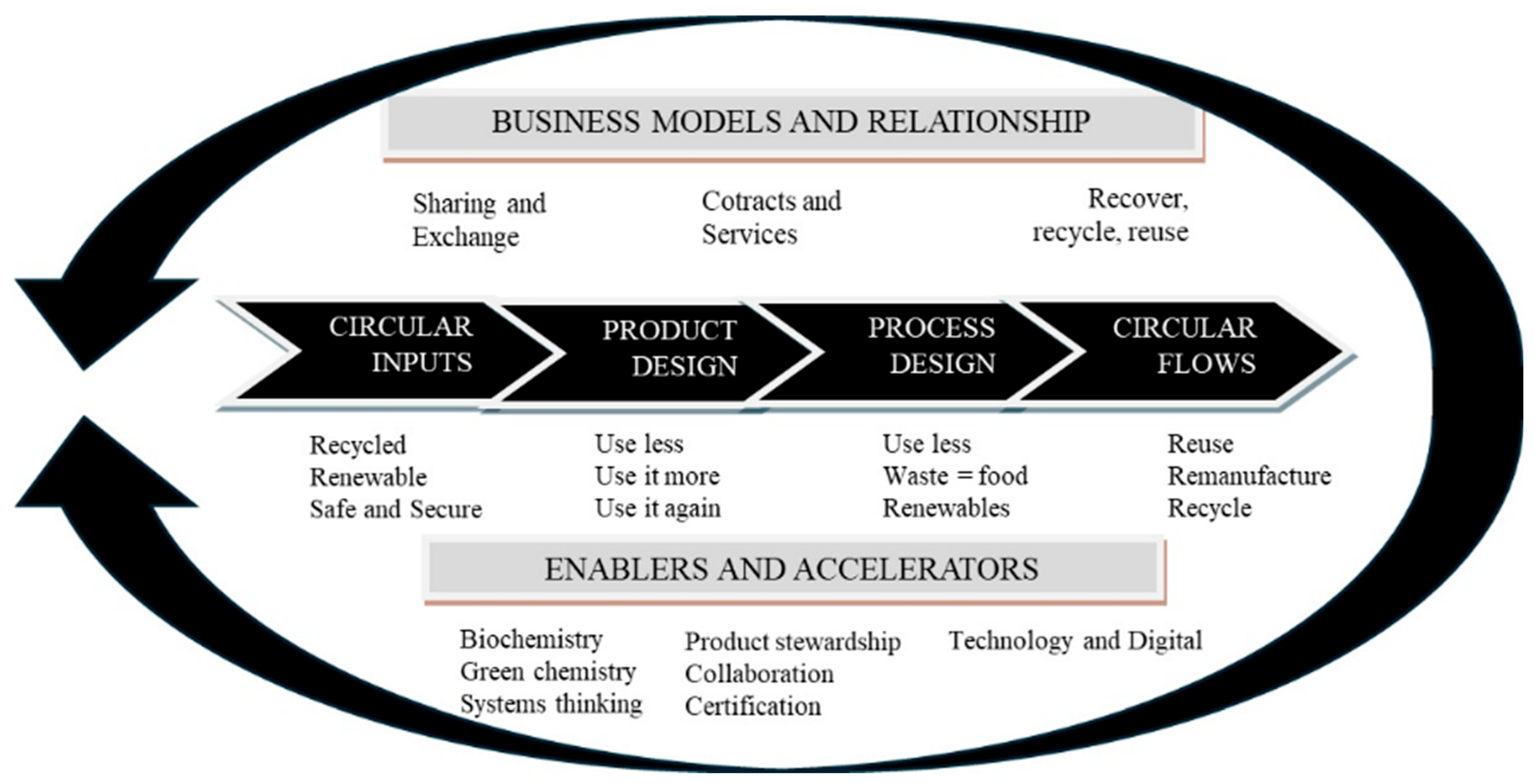 Sustainability 17 06492 g001