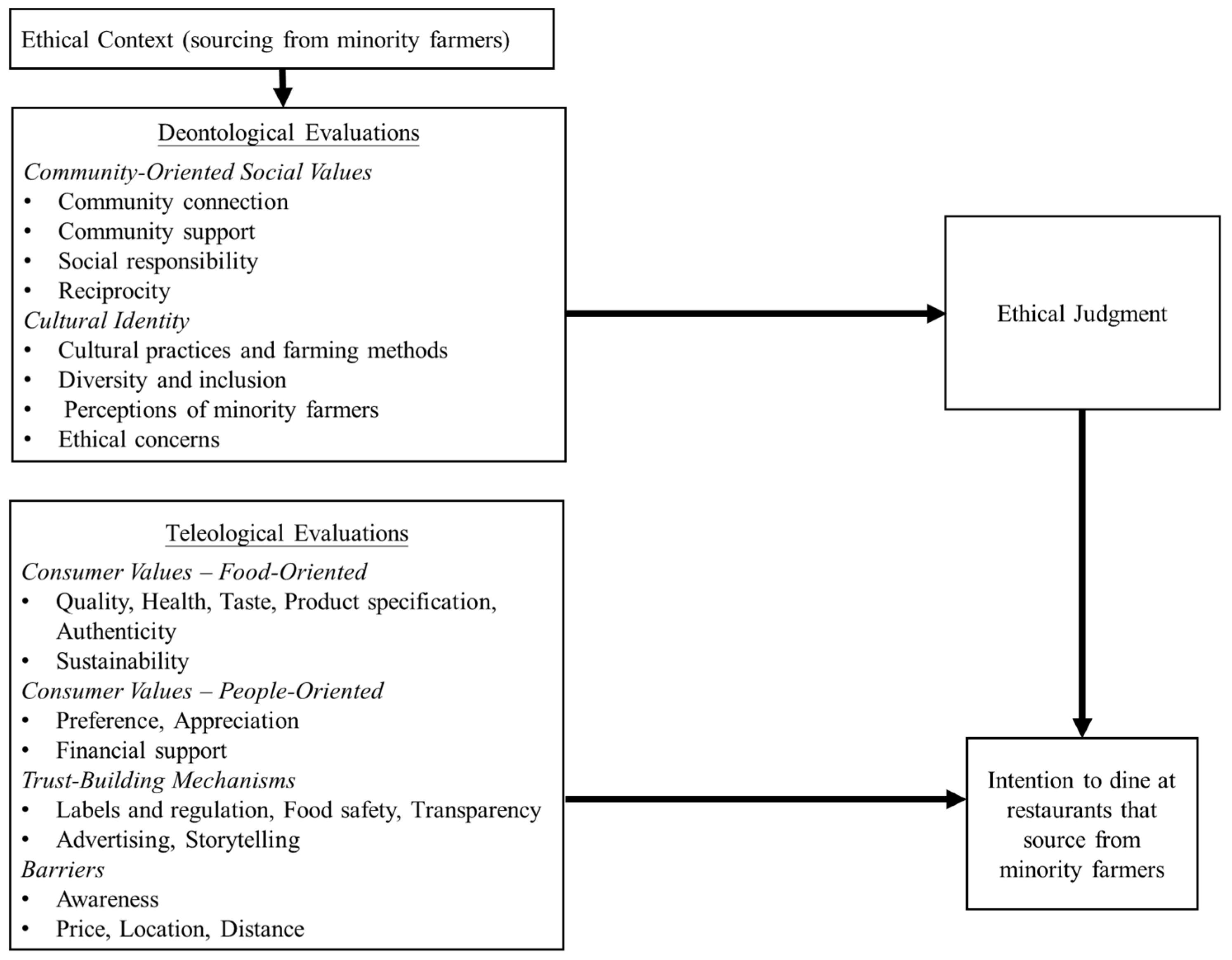 Sustainability 17 06493 g002