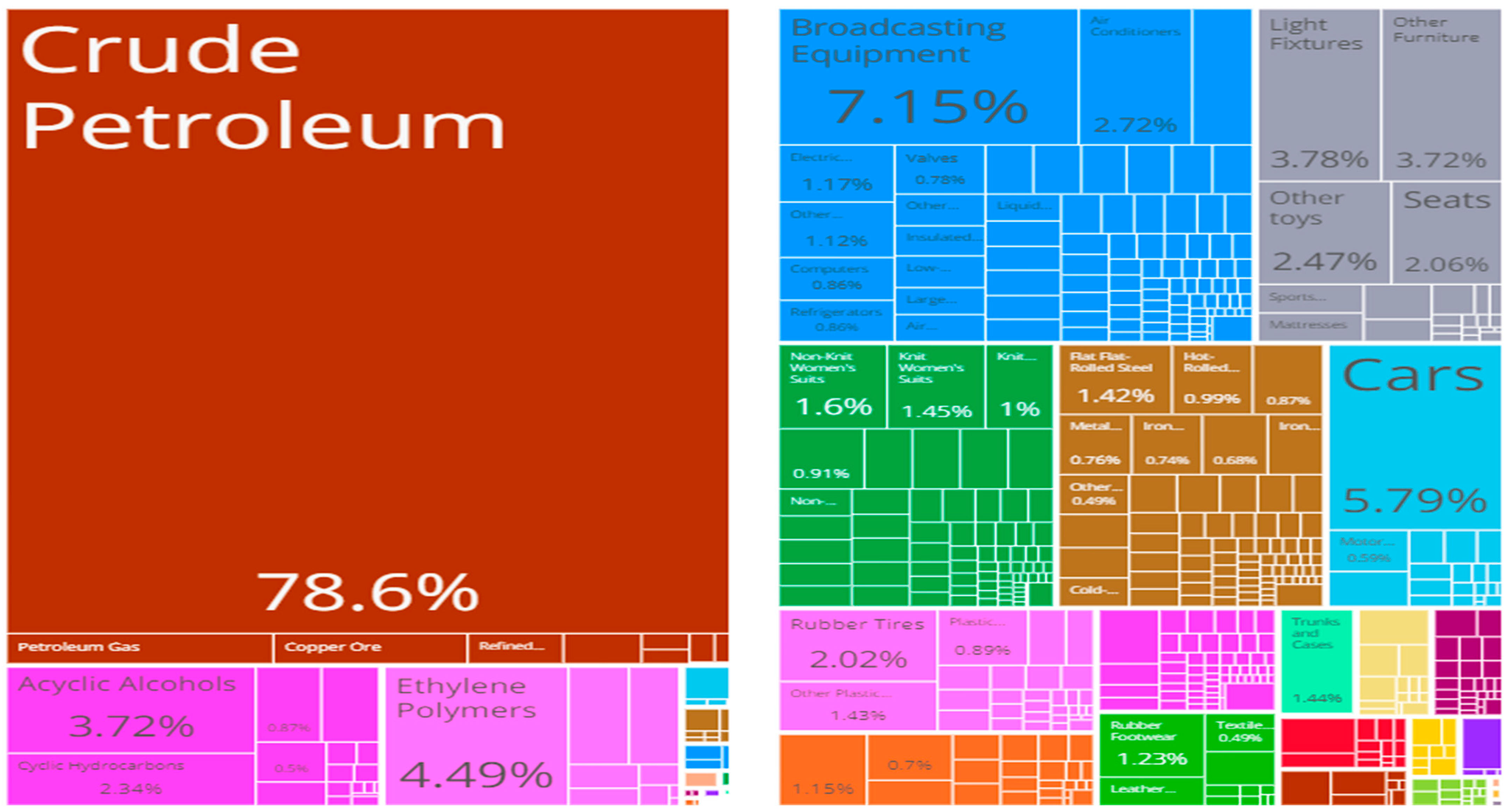 Sustainability 17 06501 g001