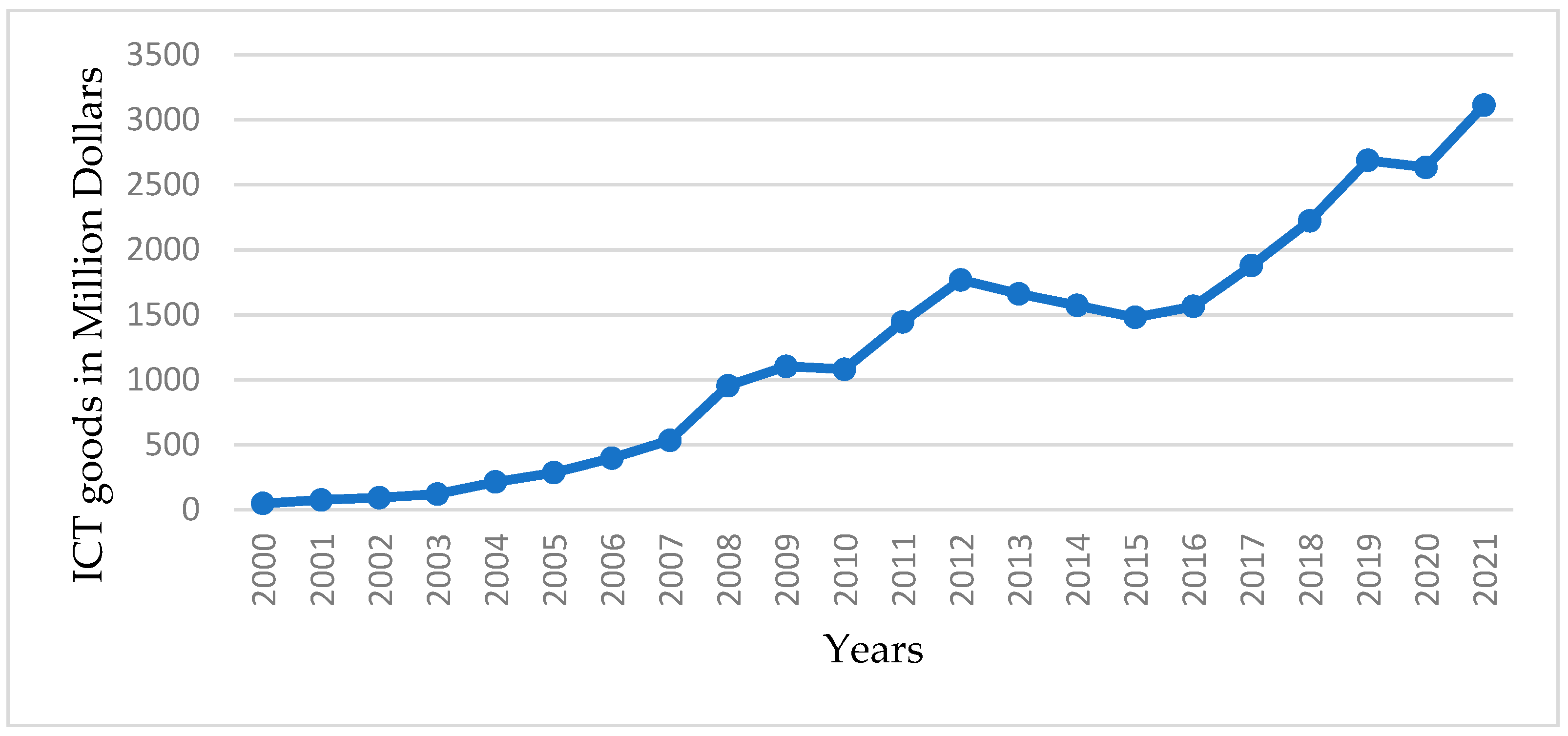 Sustainability 17 06501 g003