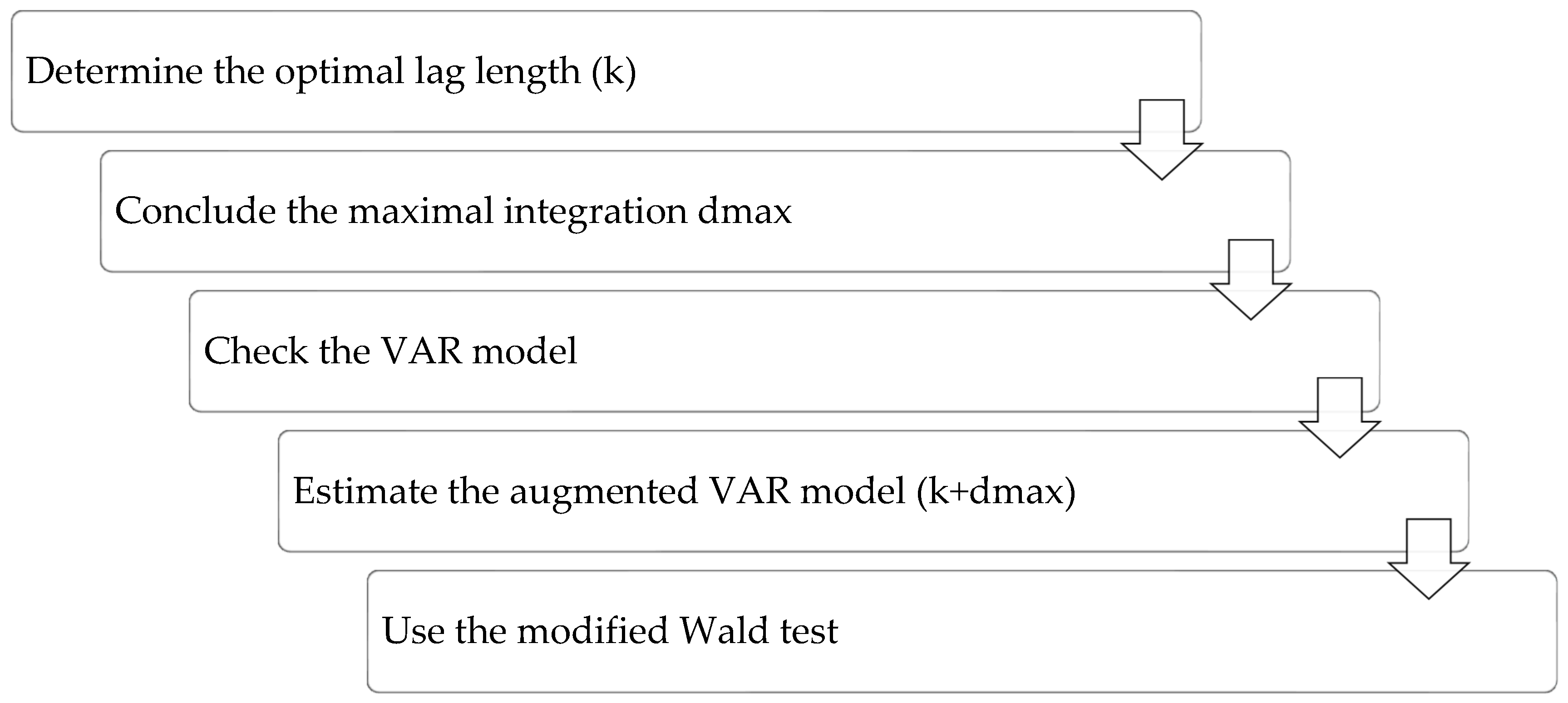 Sustainability 17 06501 g004