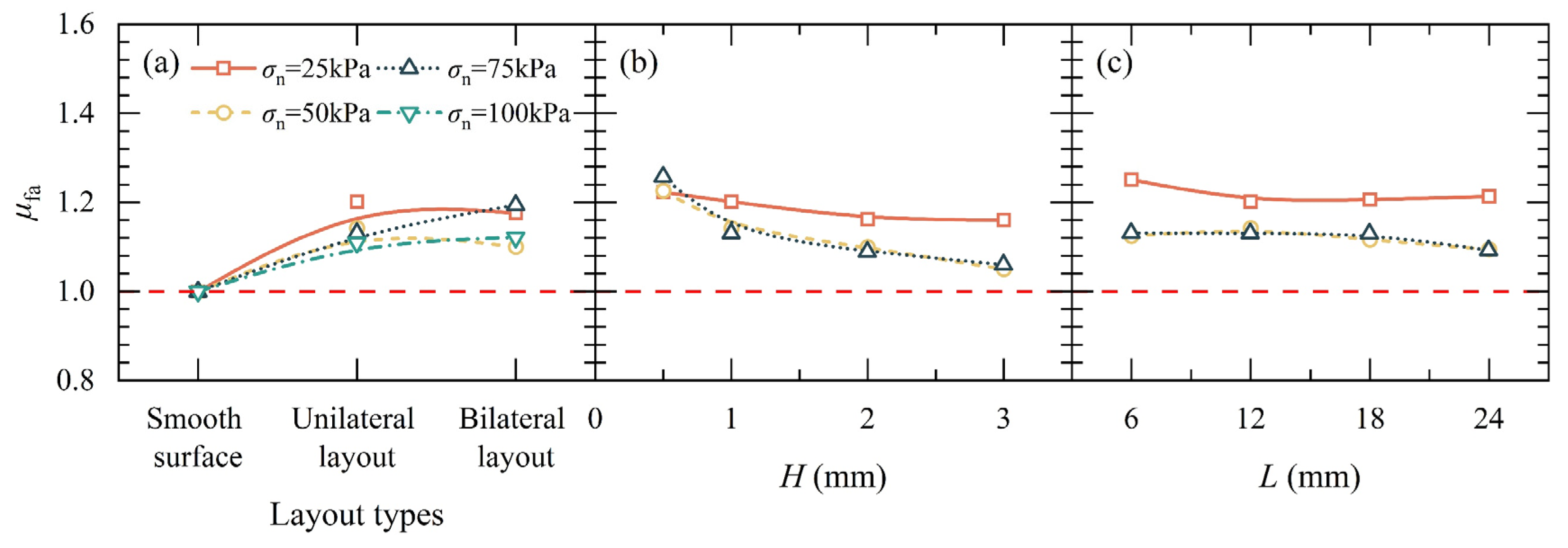 Sustainability 17 06502 g018