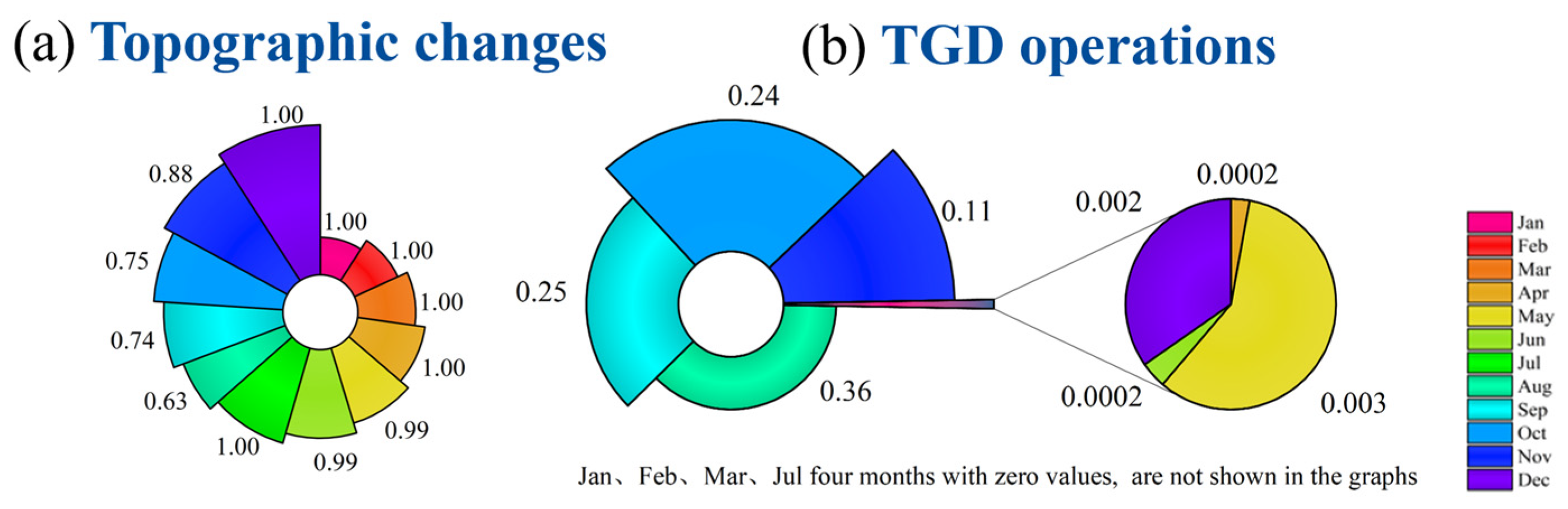 Sustainability 17 06507 g004