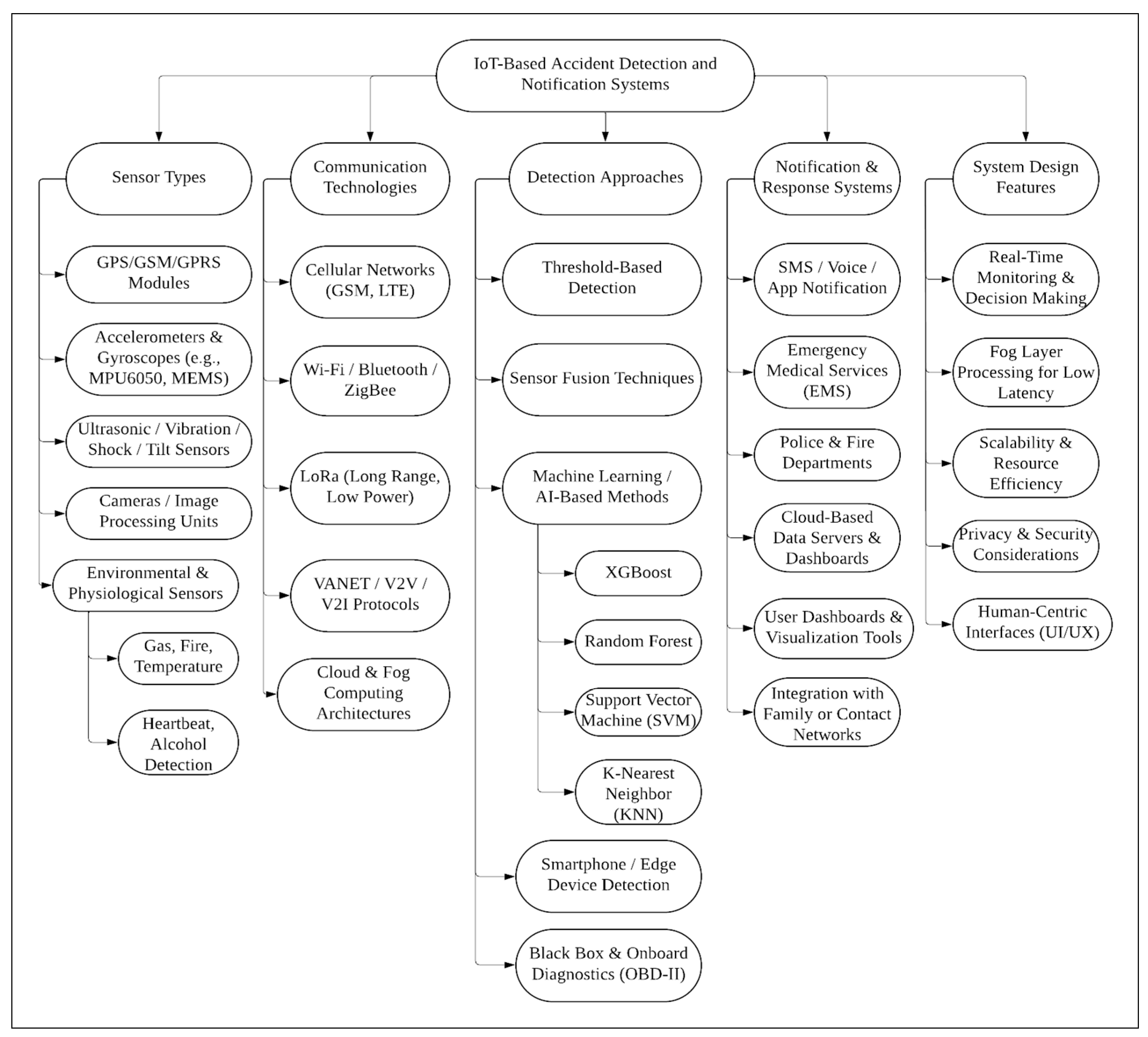 Sustainability 17 06510 g002