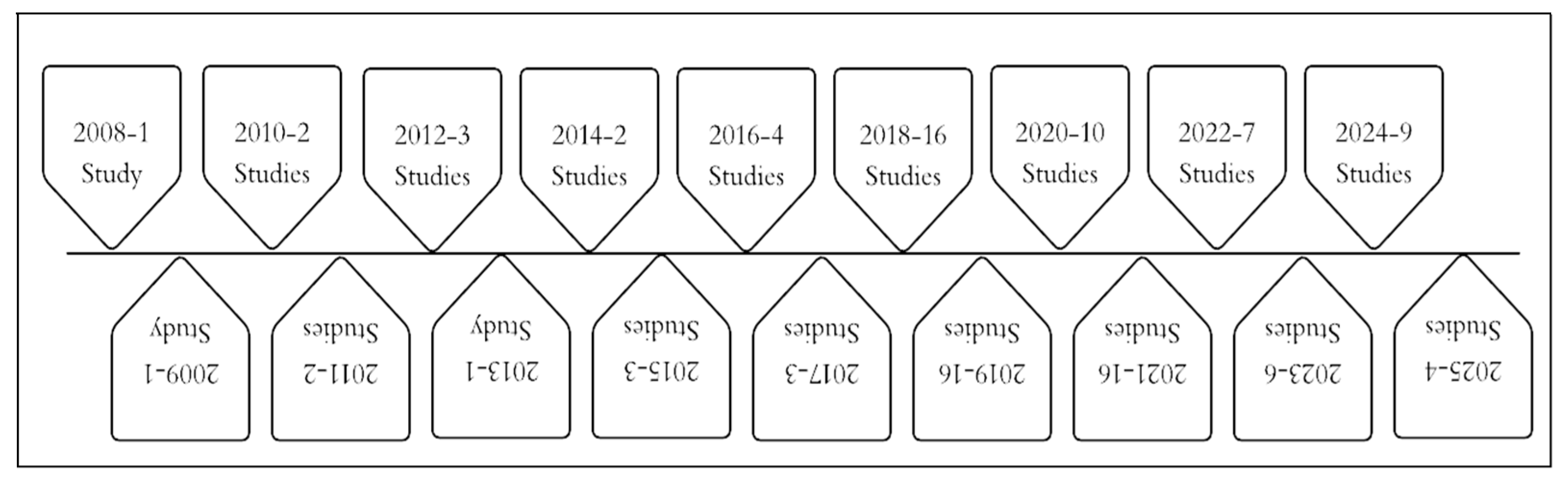 Sustainability 17 06510 g003
