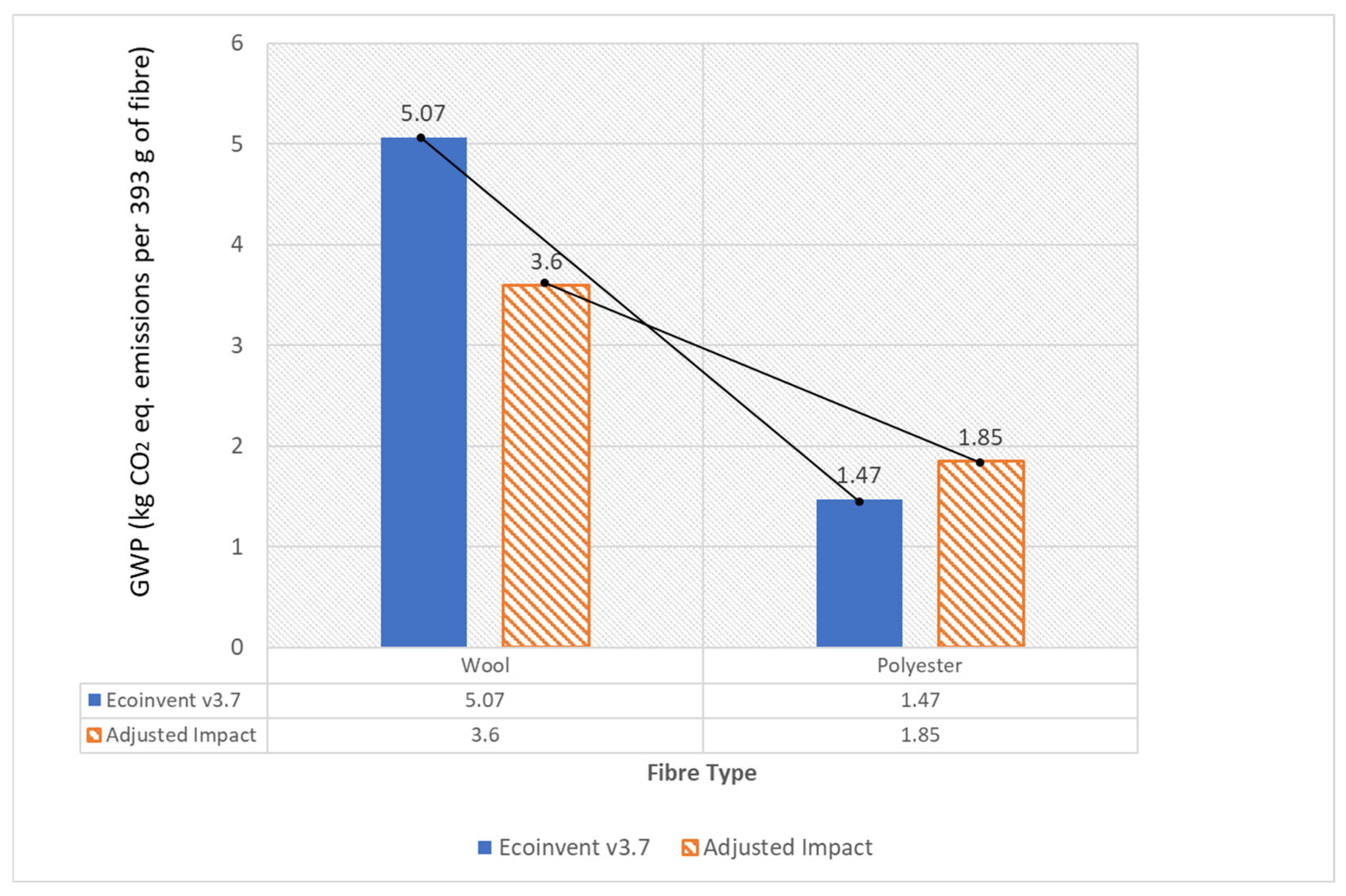 Sustainability 17 06513 g003
