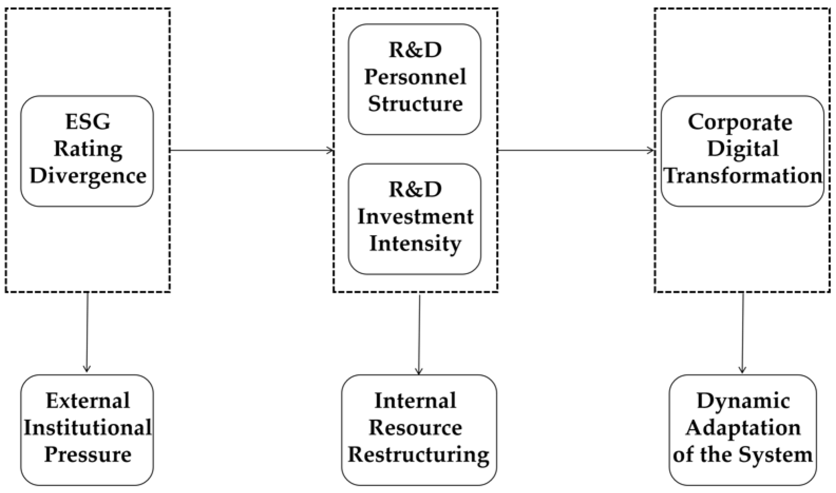 Sustainability 17 06515 g001