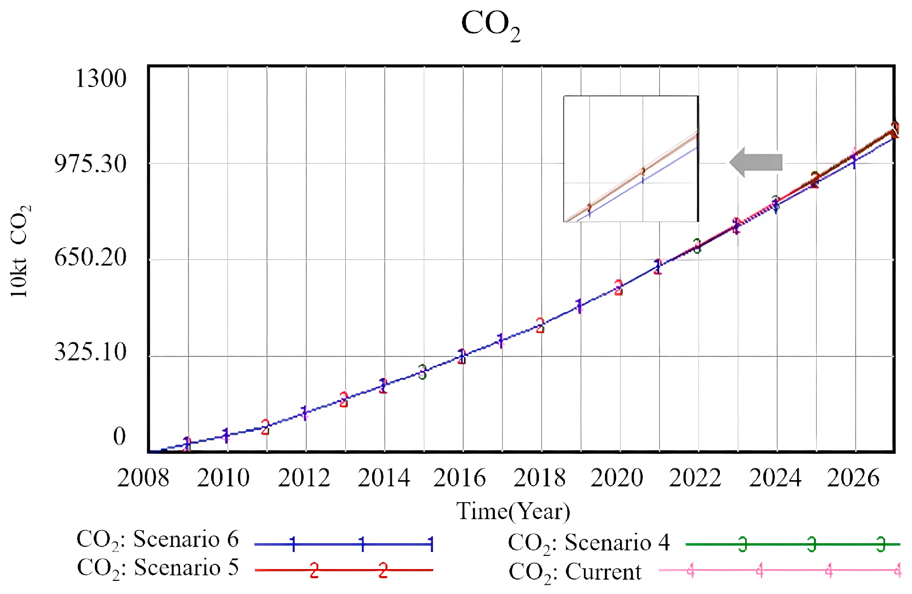 Sustainability 17 06516 g005