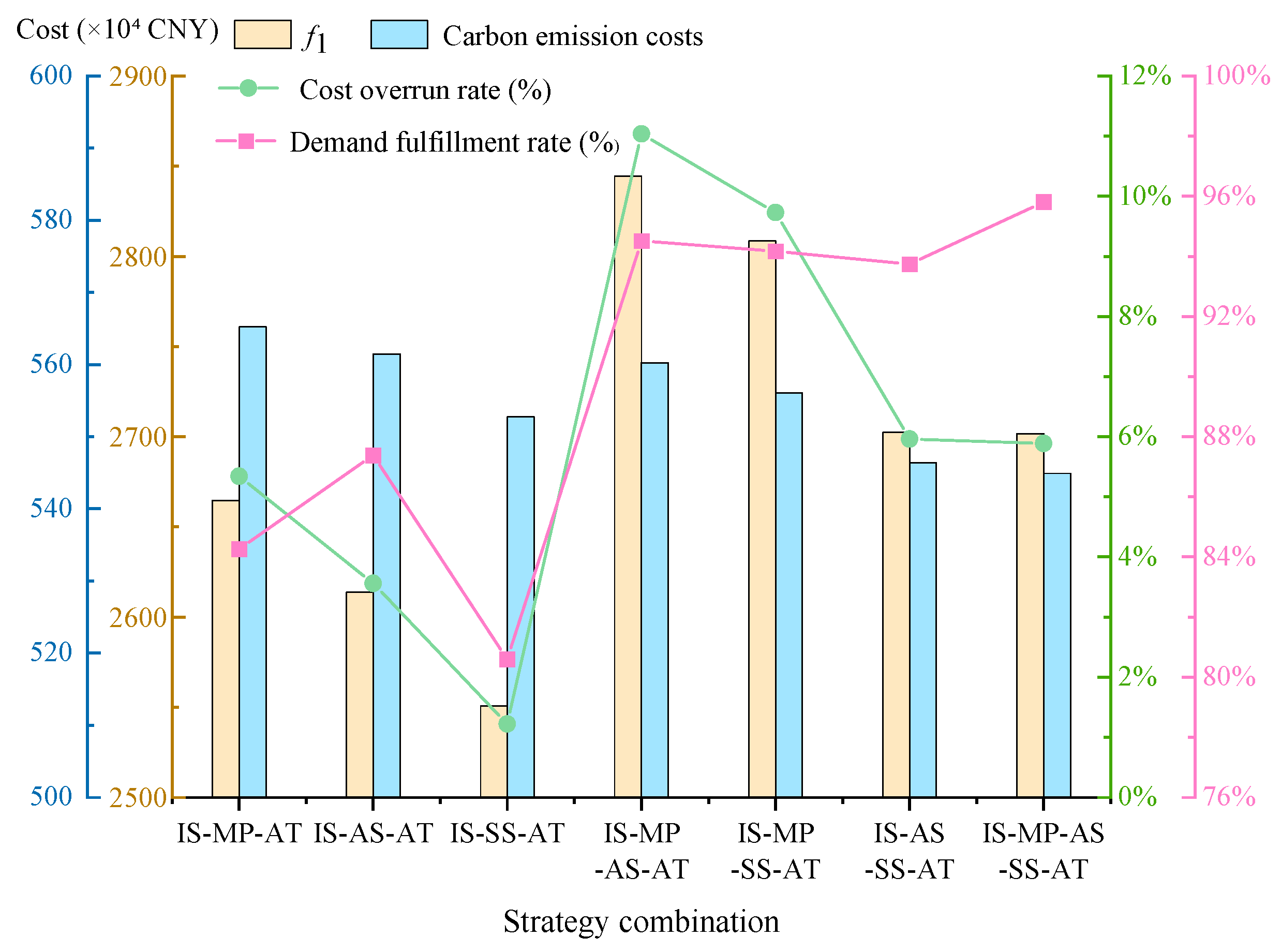 Sustainability 17 06519 g001