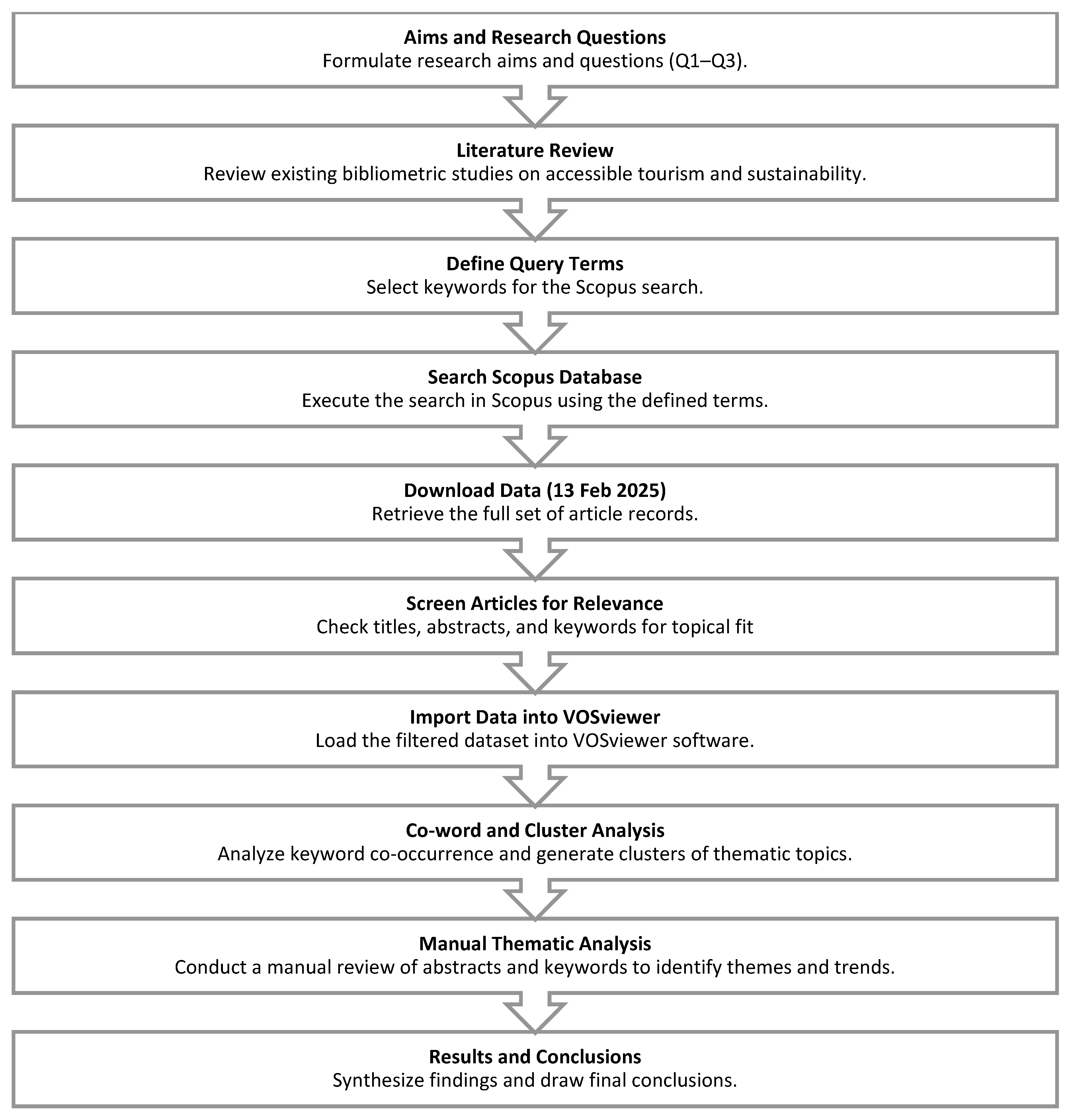 Sustainability 17 06521 g001