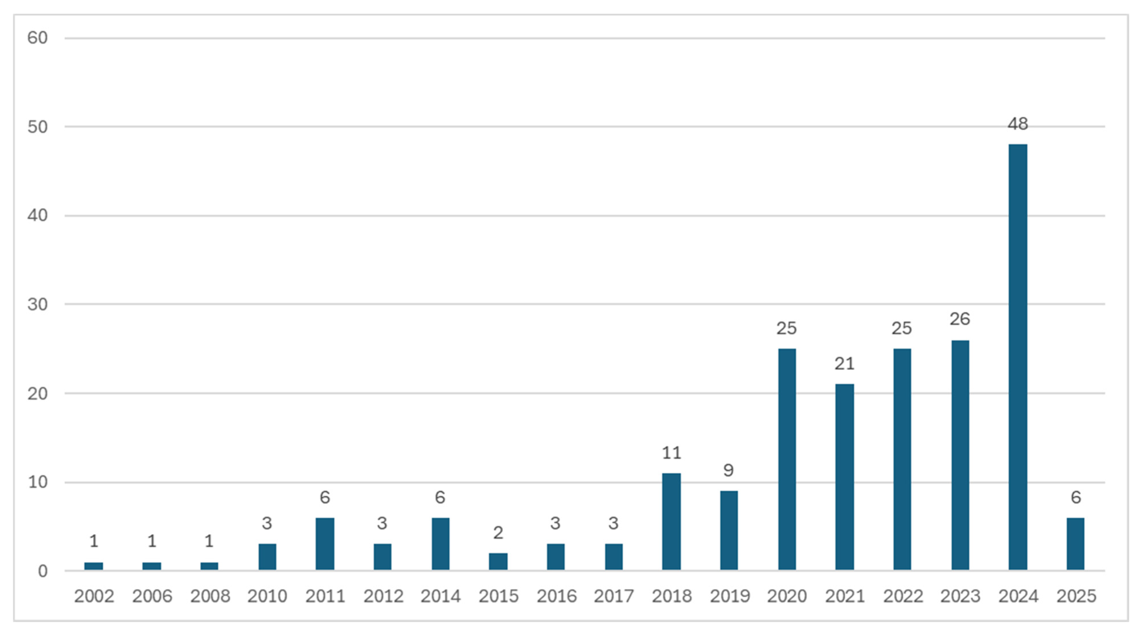 Sustainability 17 06521 g002