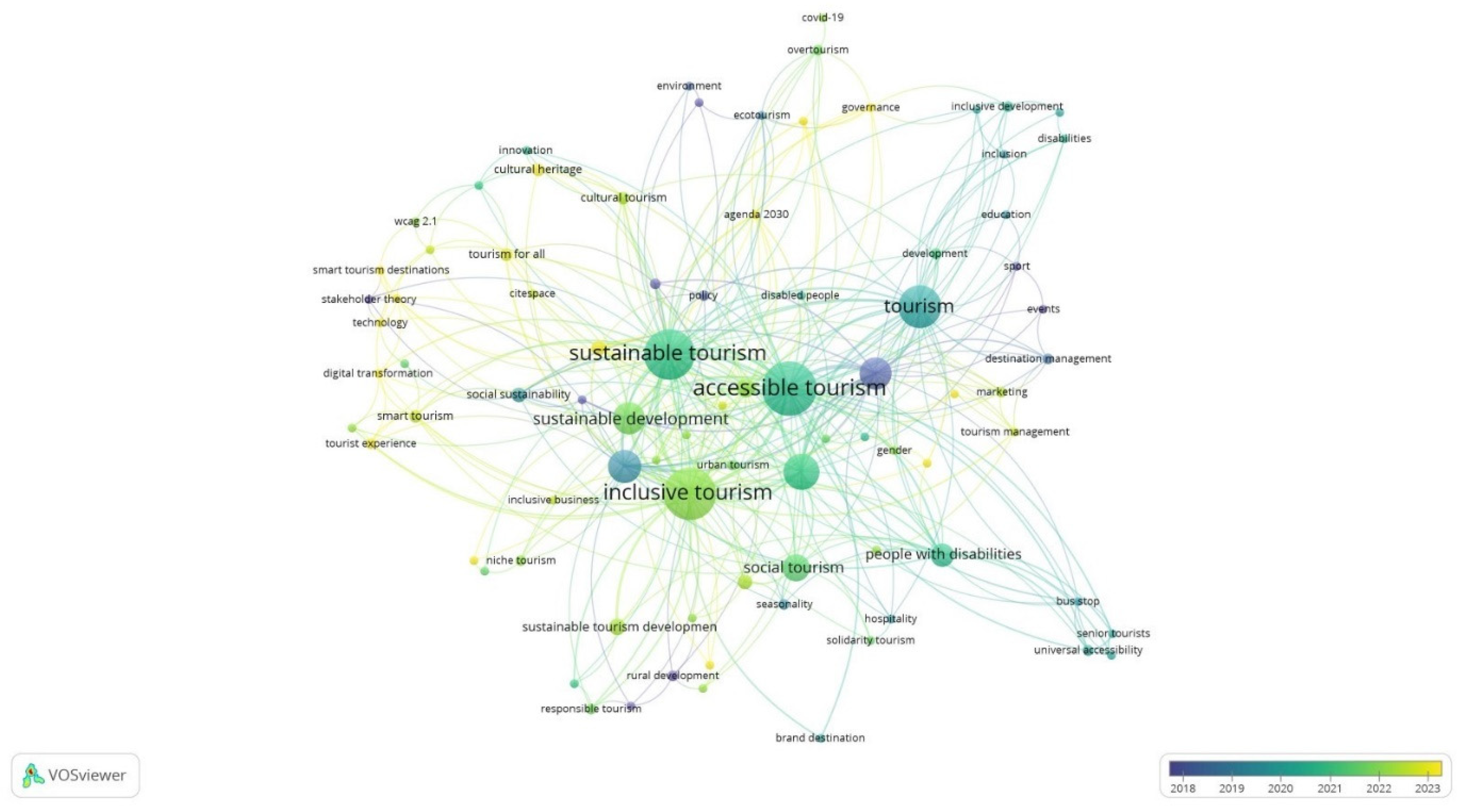 Sustainability 17 06521 g003