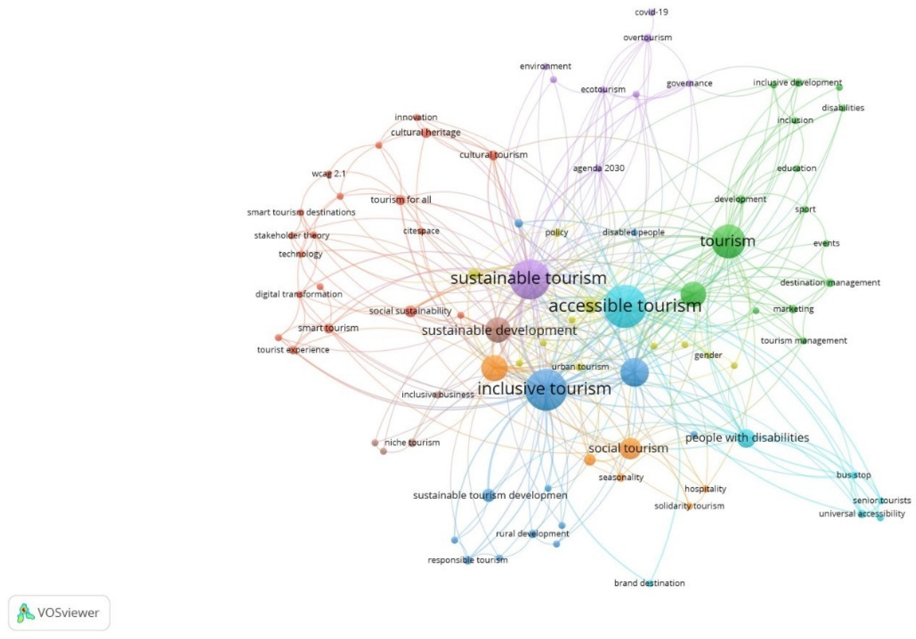 Sustainability 17 06521 g004