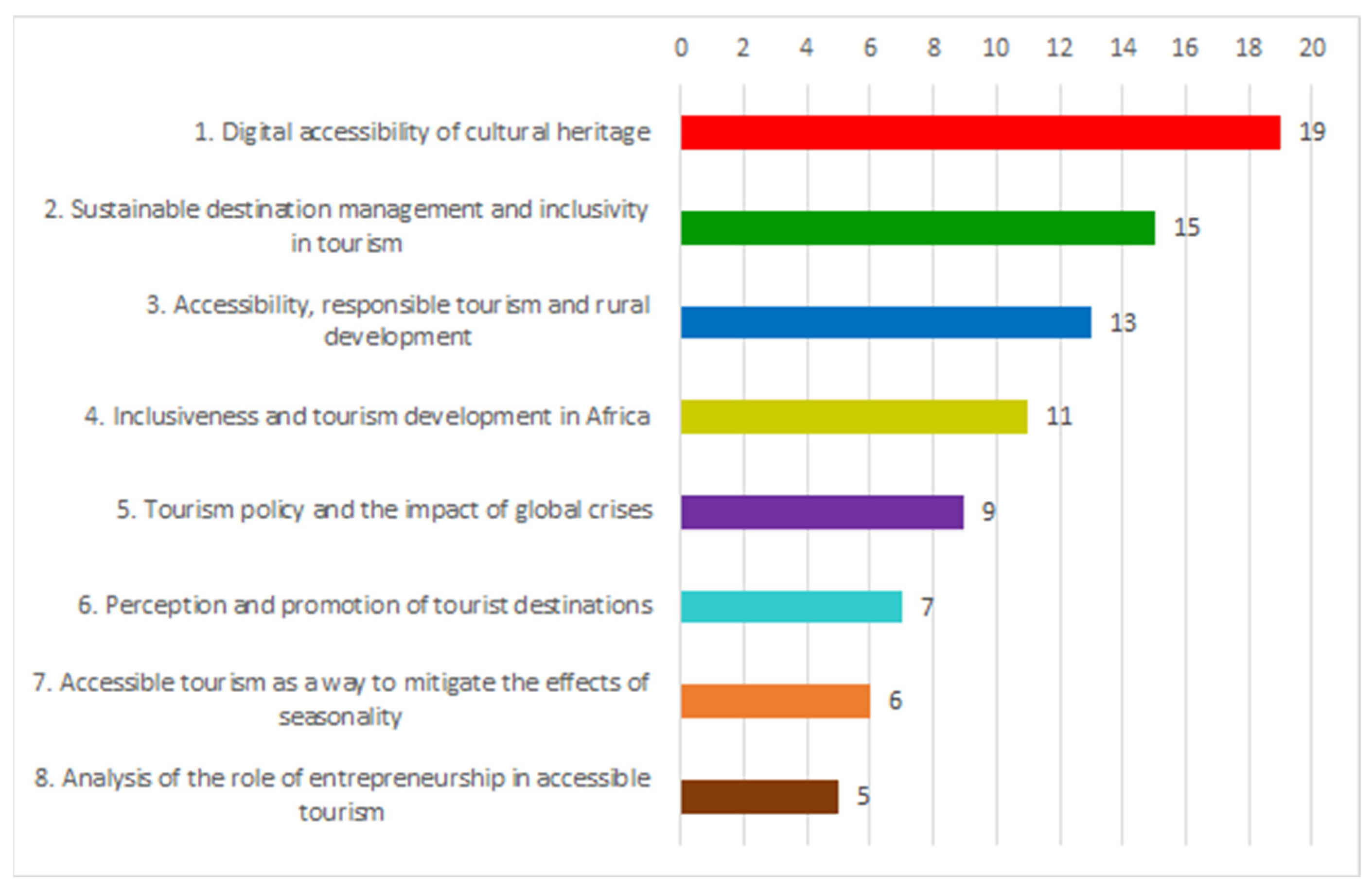 Sustainability 17 06521 g005