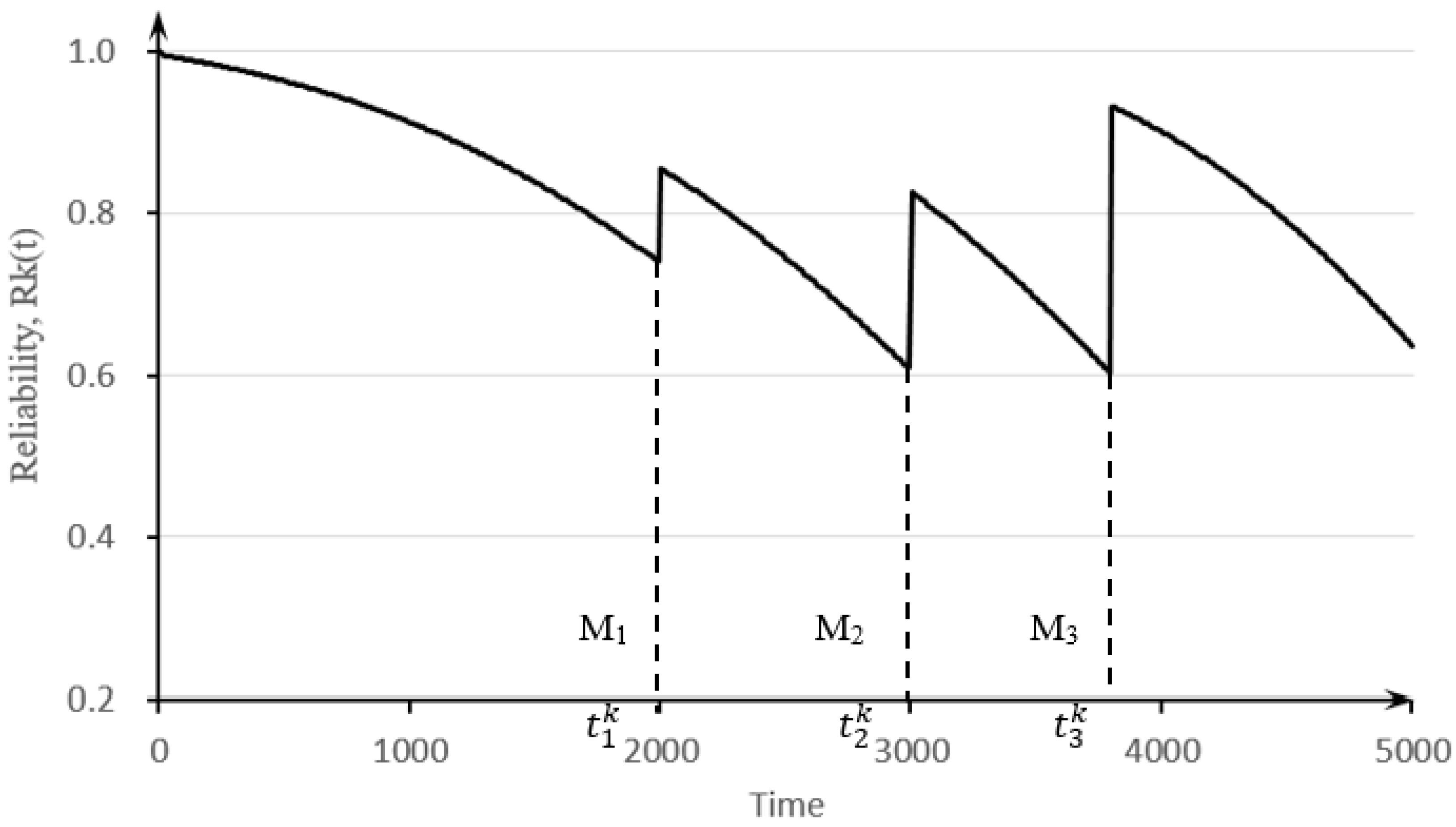 Sustainability 17 06522 g004