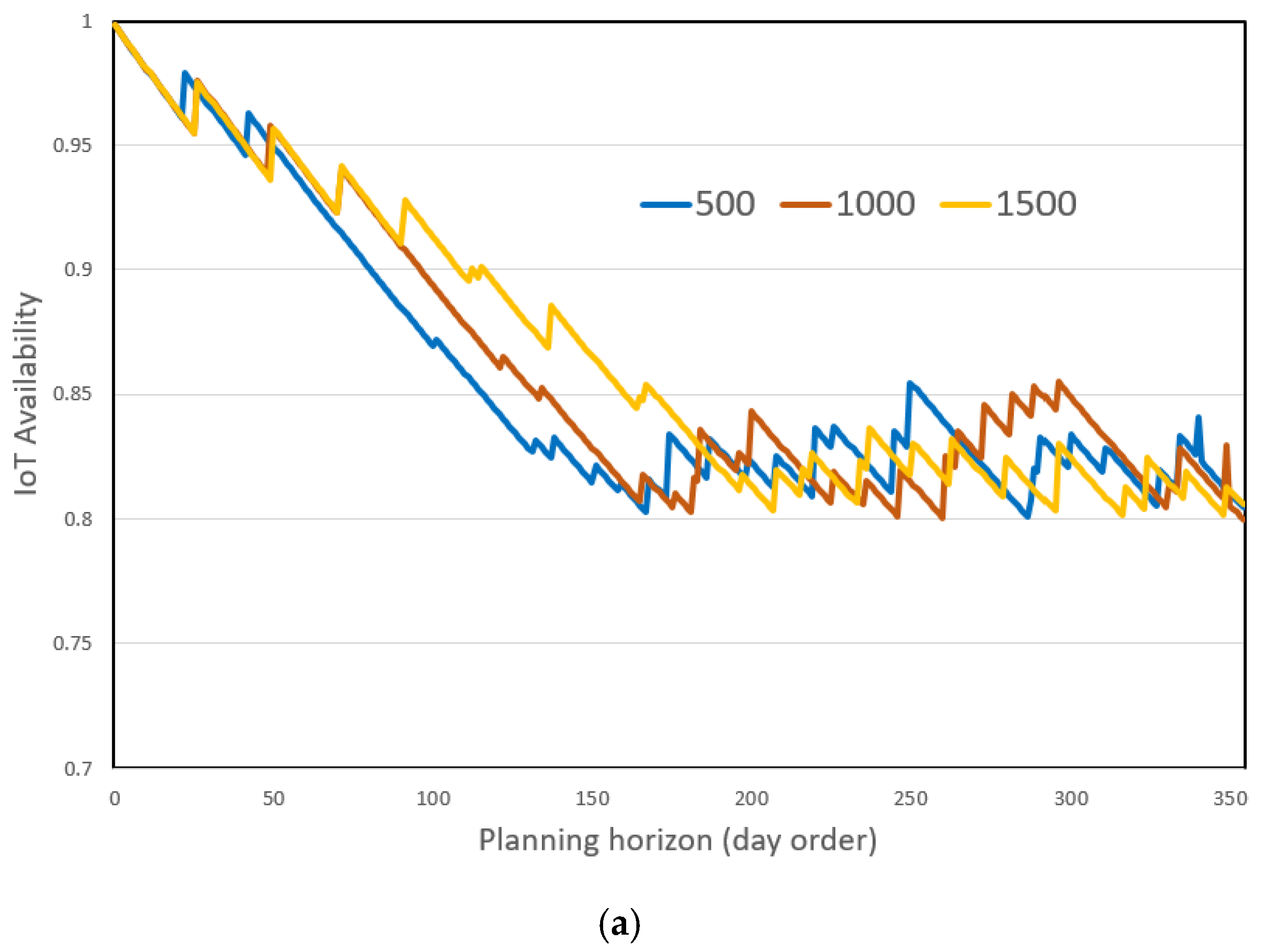 Sustainability 17 06522 g013a