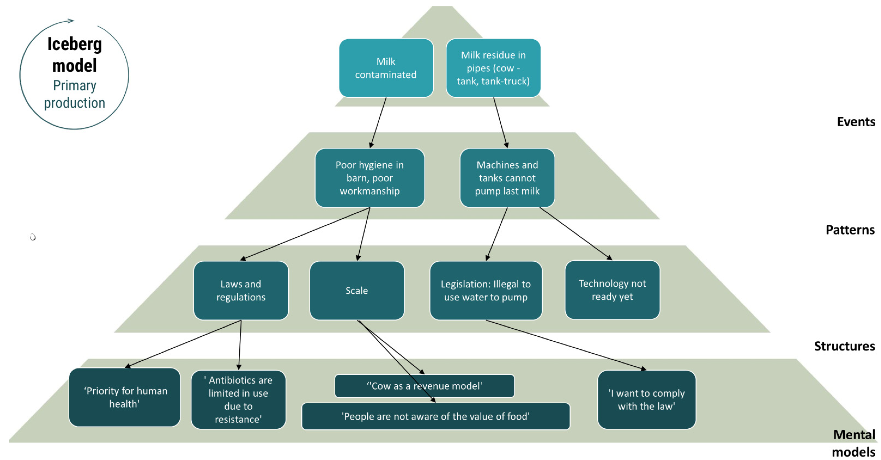 Sustainability 17 06523 g003