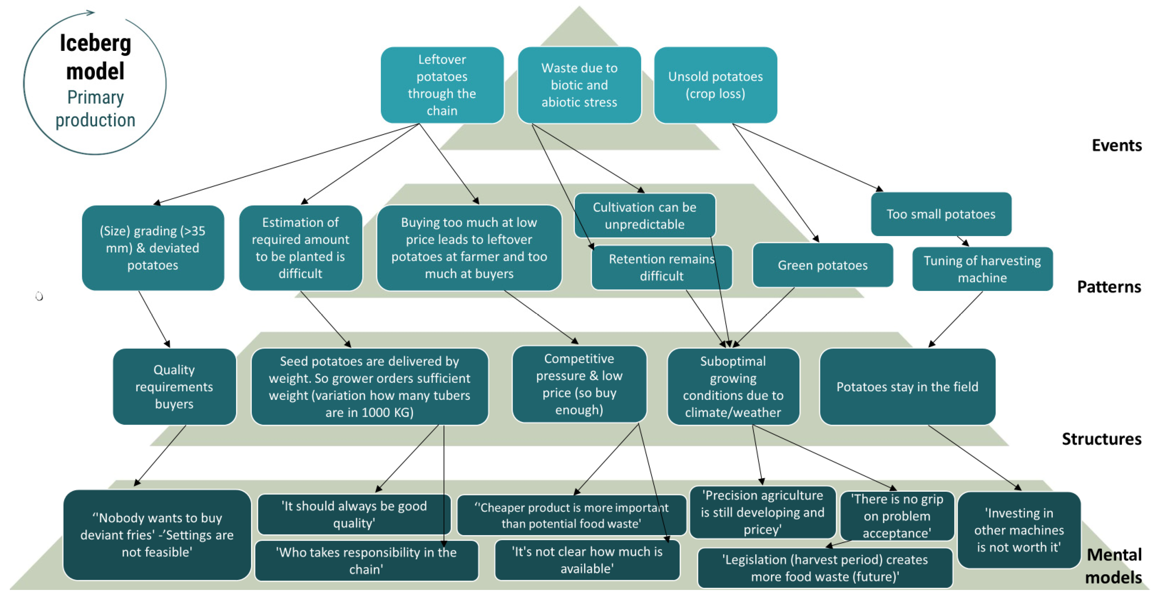 Sustainability 17 06523 g005