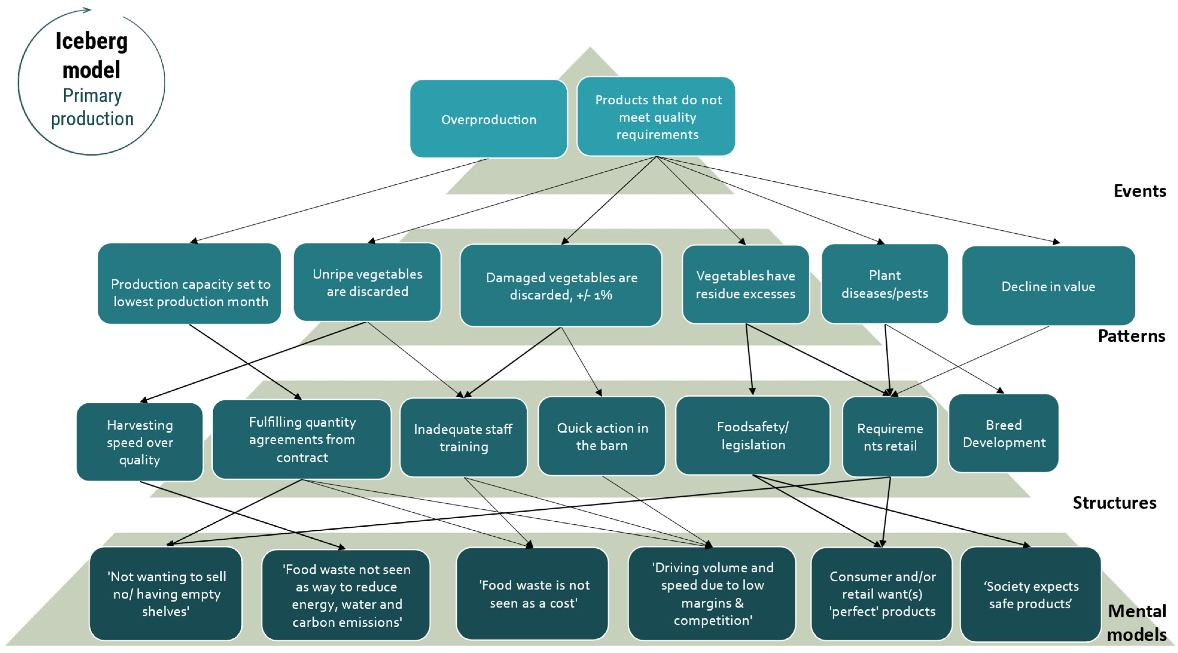 Sustainability 17 06523 g006