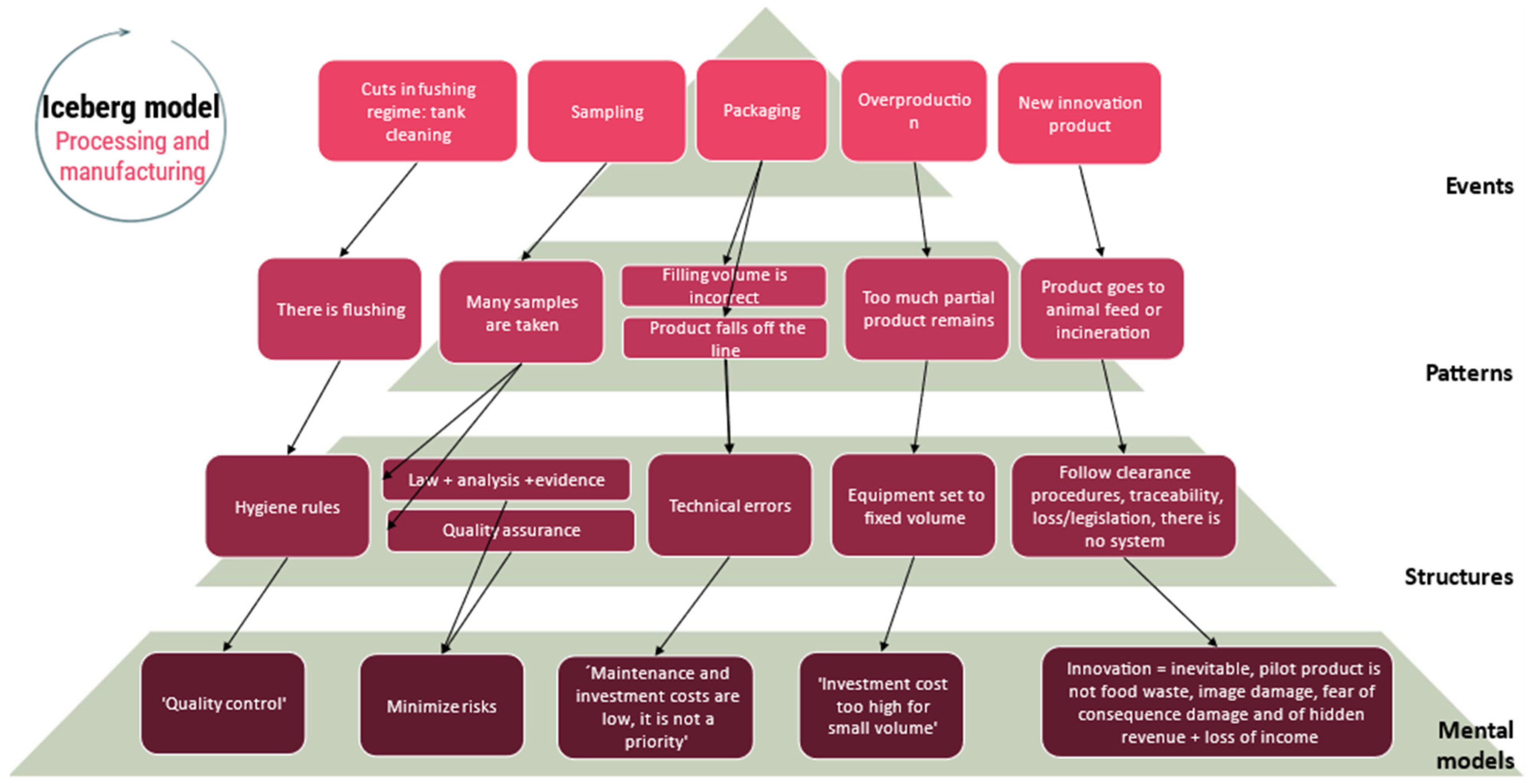 Sustainability 17 06523 g007