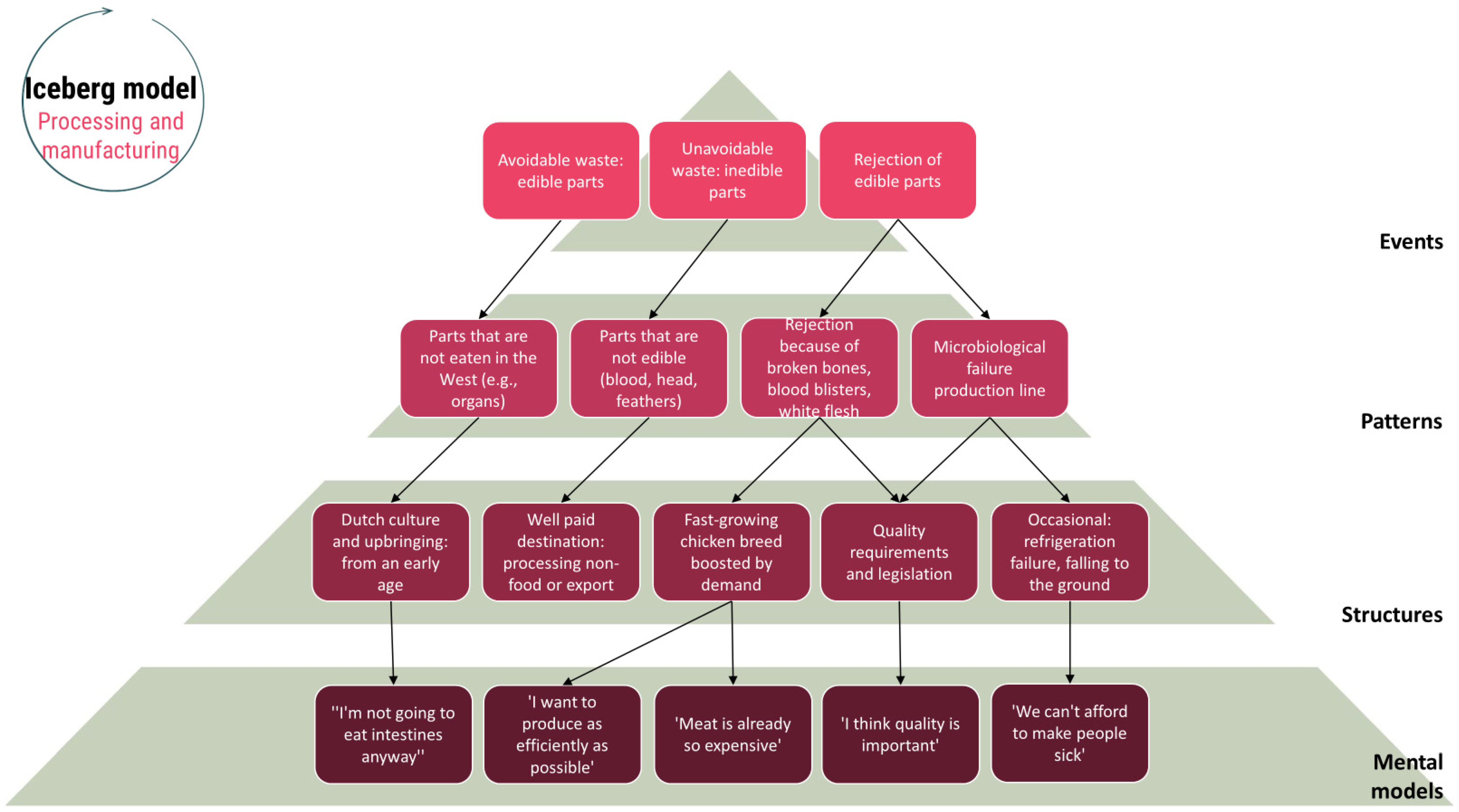 Sustainability 17 06523 g008