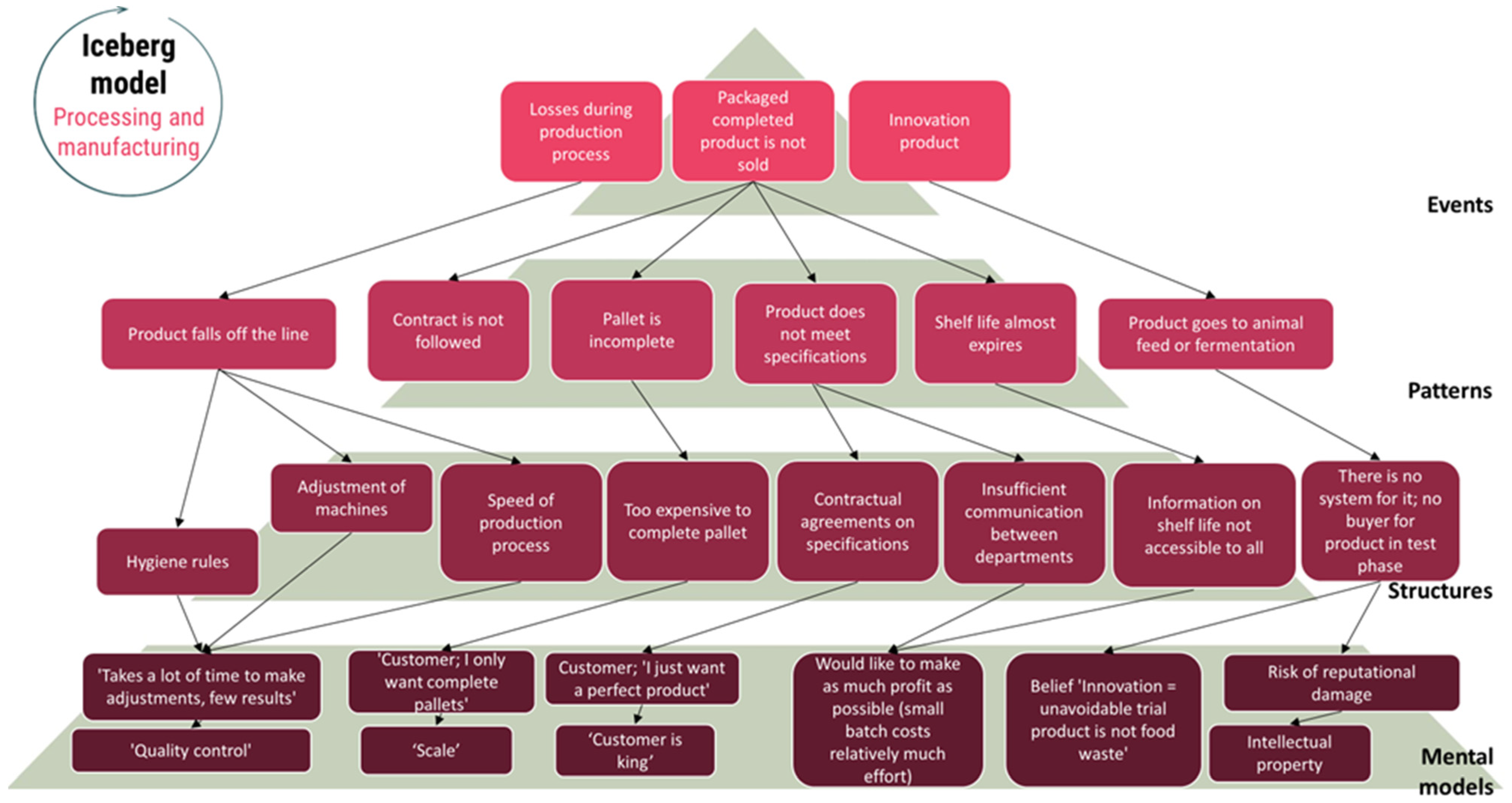 Sustainability 17 06523 g009
