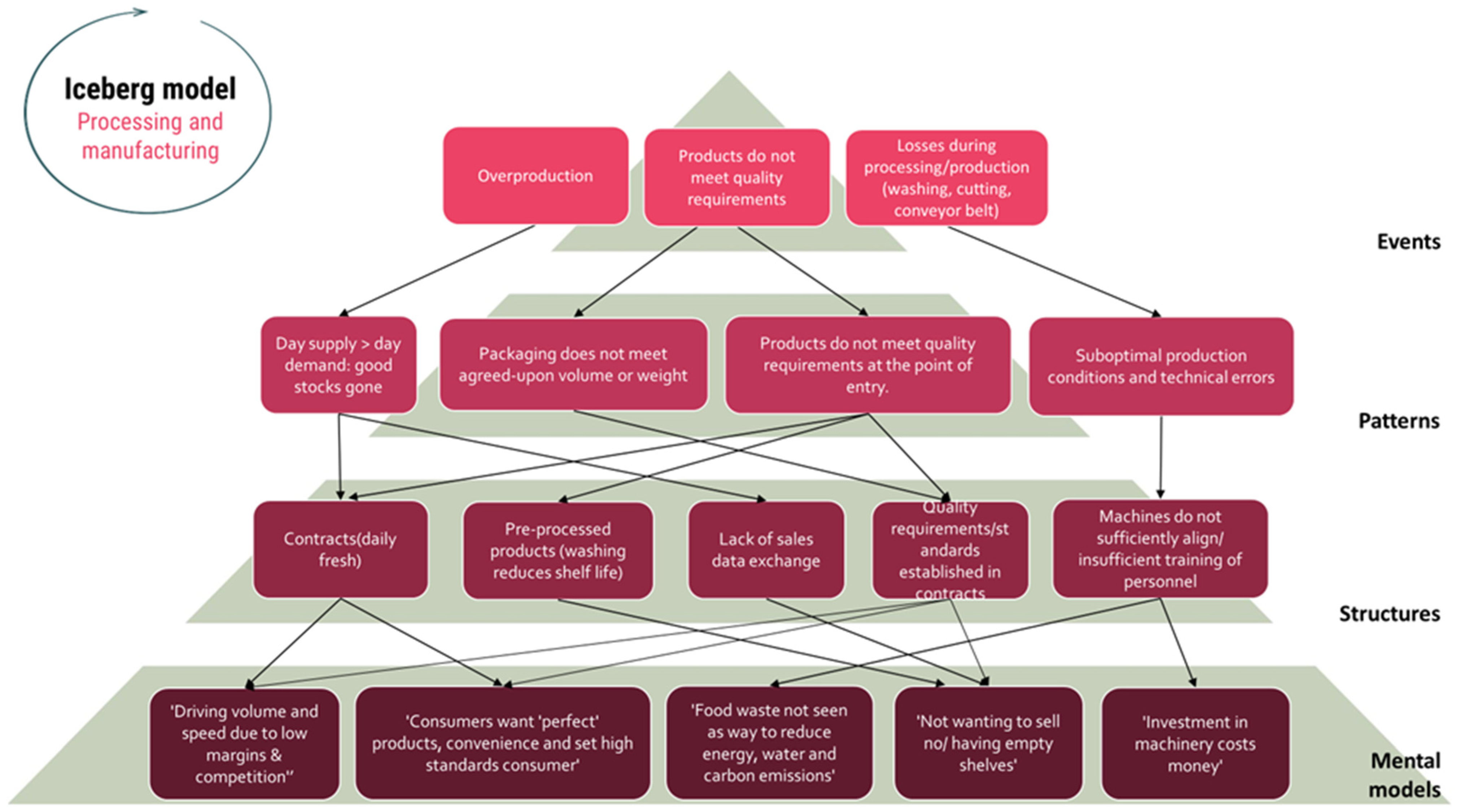 Sustainability 17 06523 g010