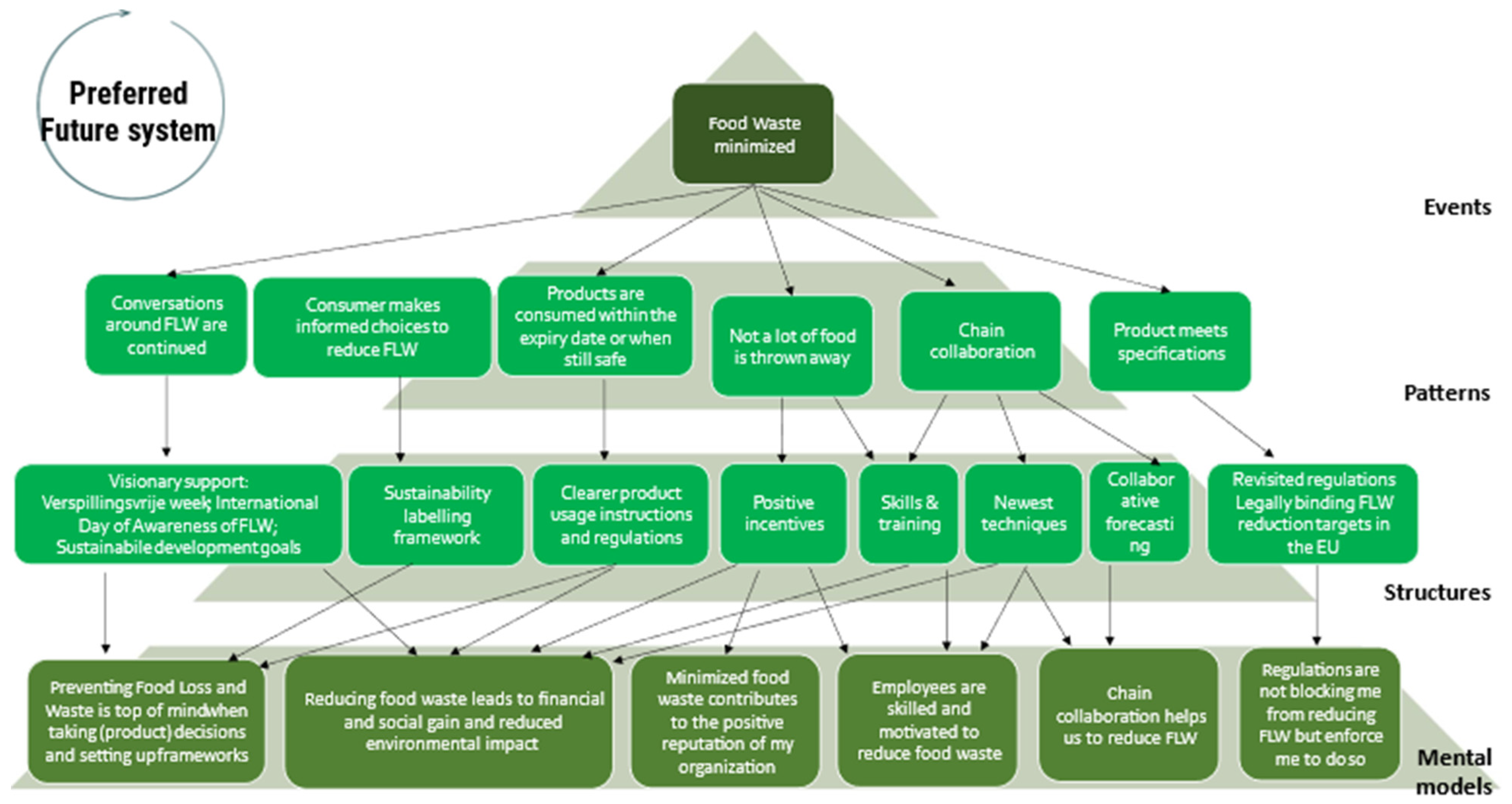 Sustainability 17 06523 g013