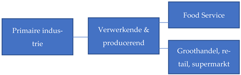 Sustainability 17 06523 i006
