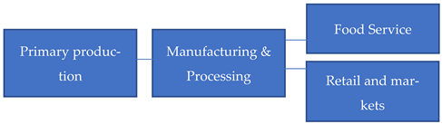 Sustainability 17 06523 i007