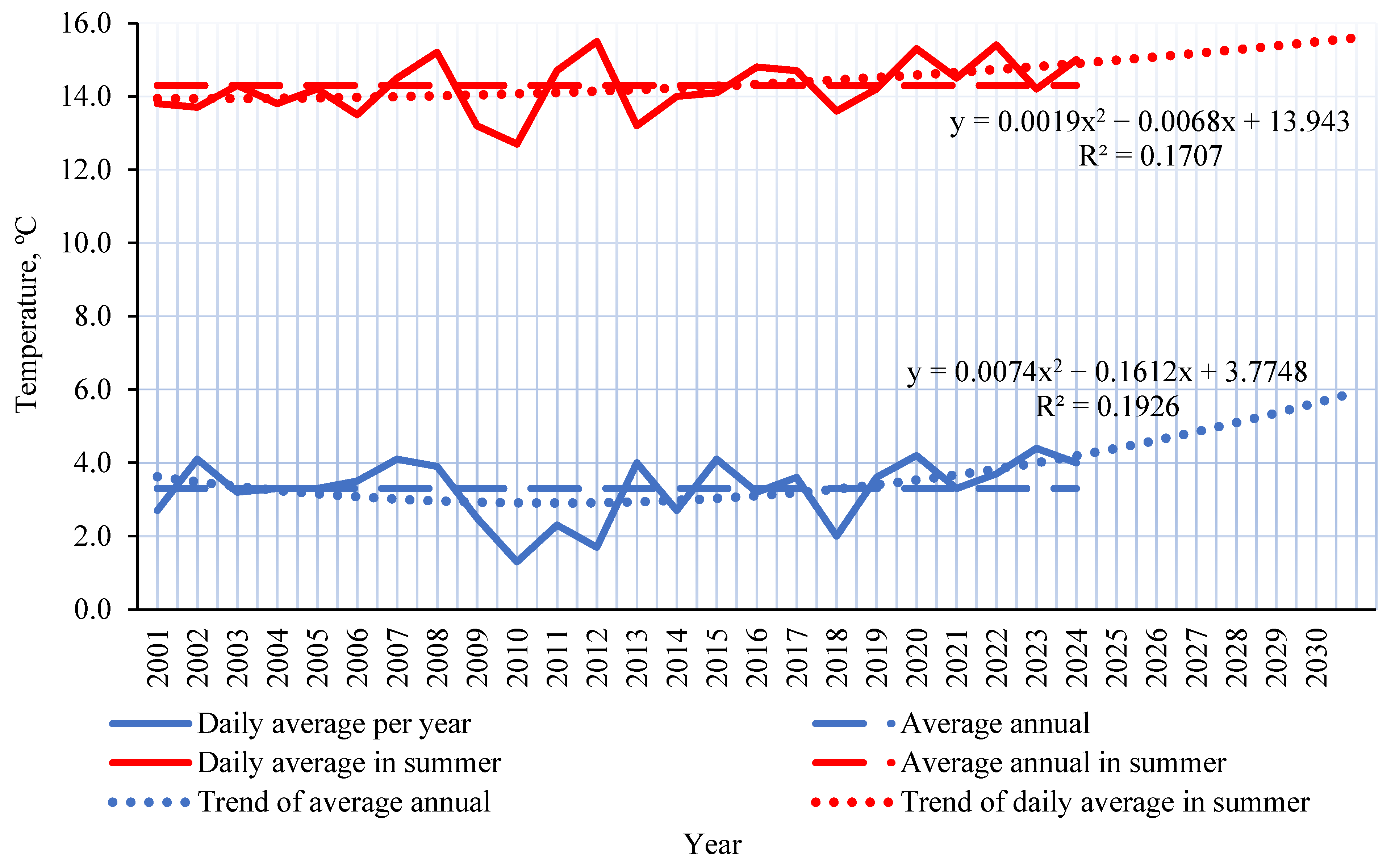 Sustainability 17 06525 g003