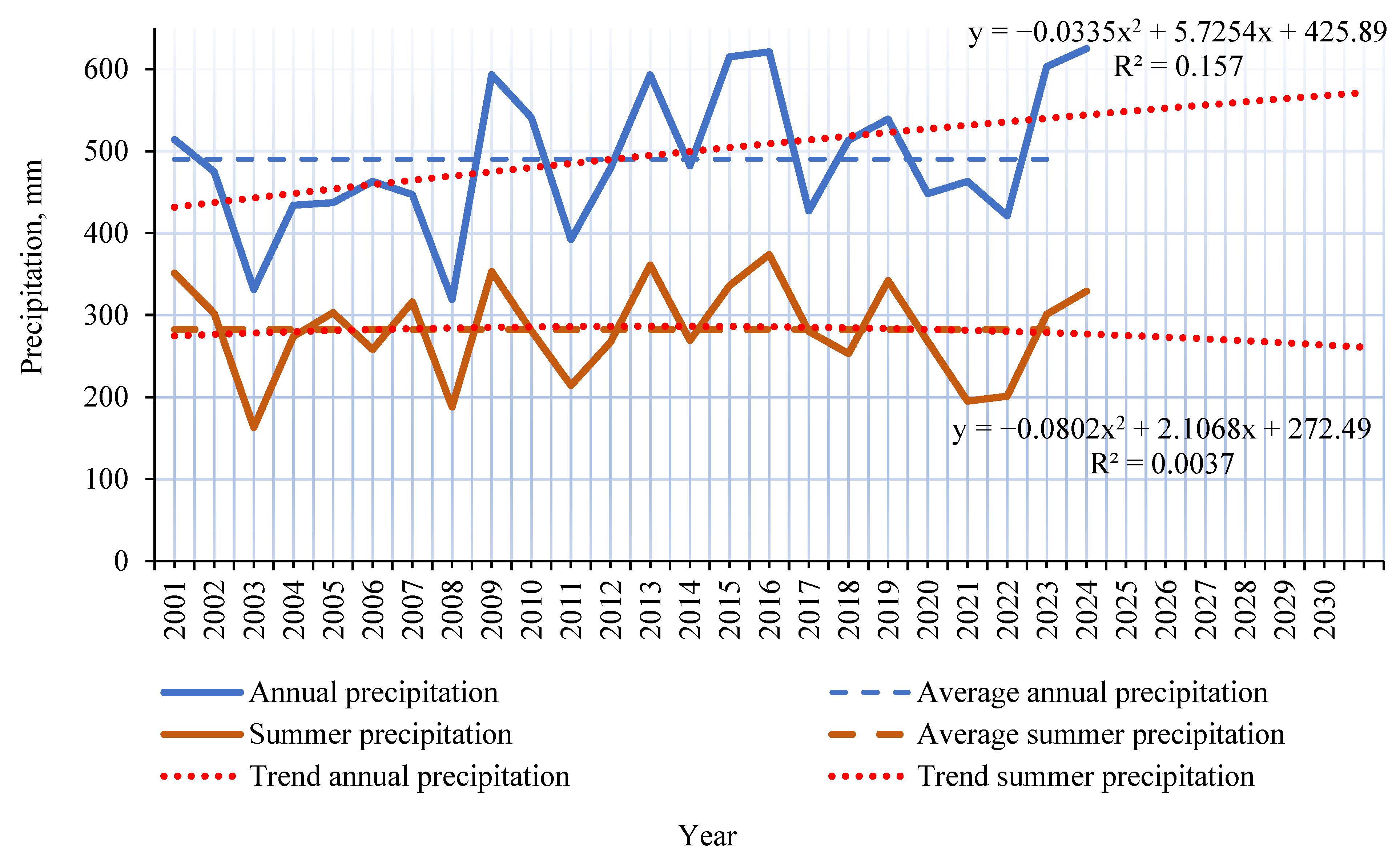 Sustainability 17 06525 g004