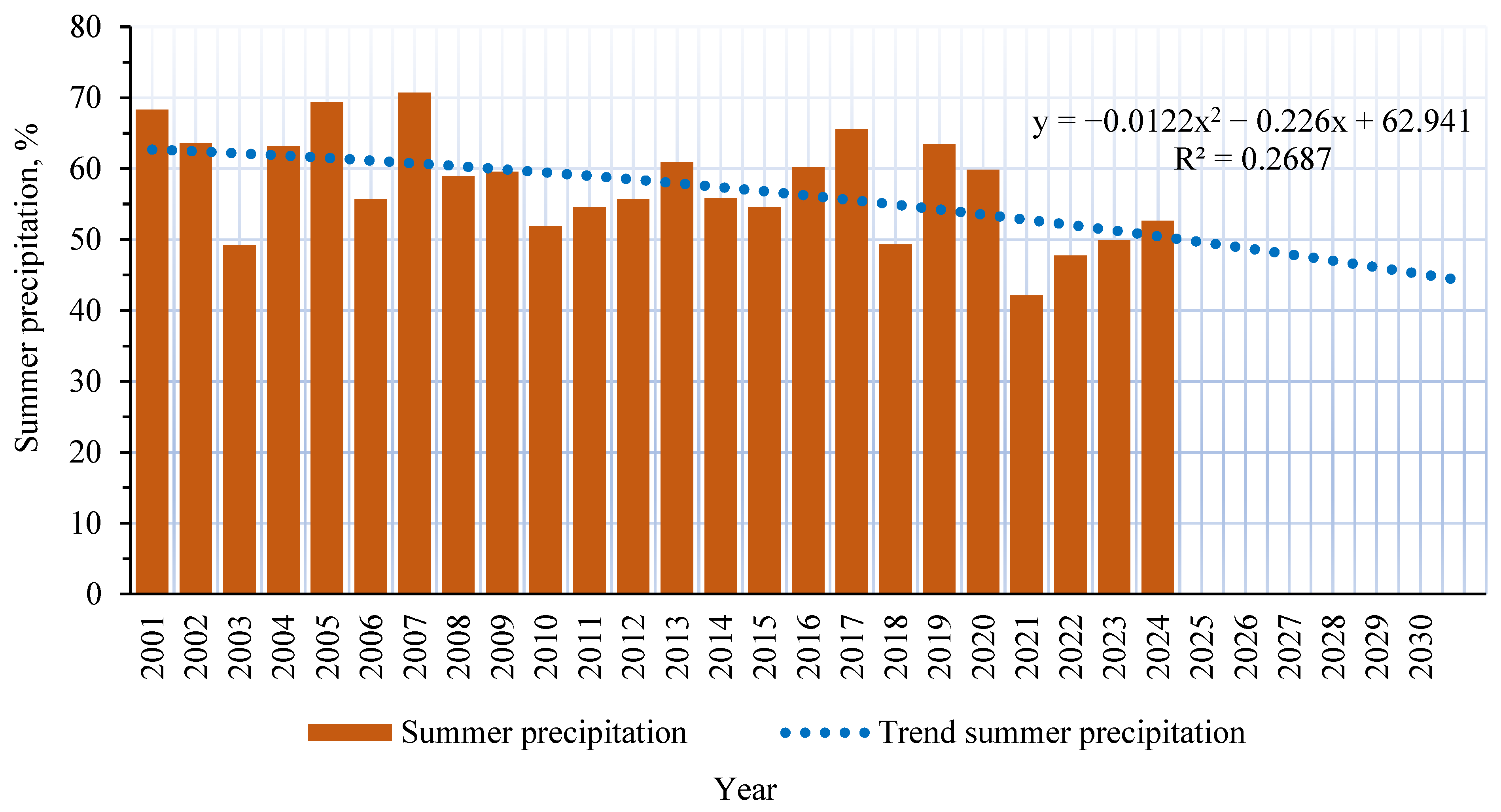 Sustainability 17 06525 g005