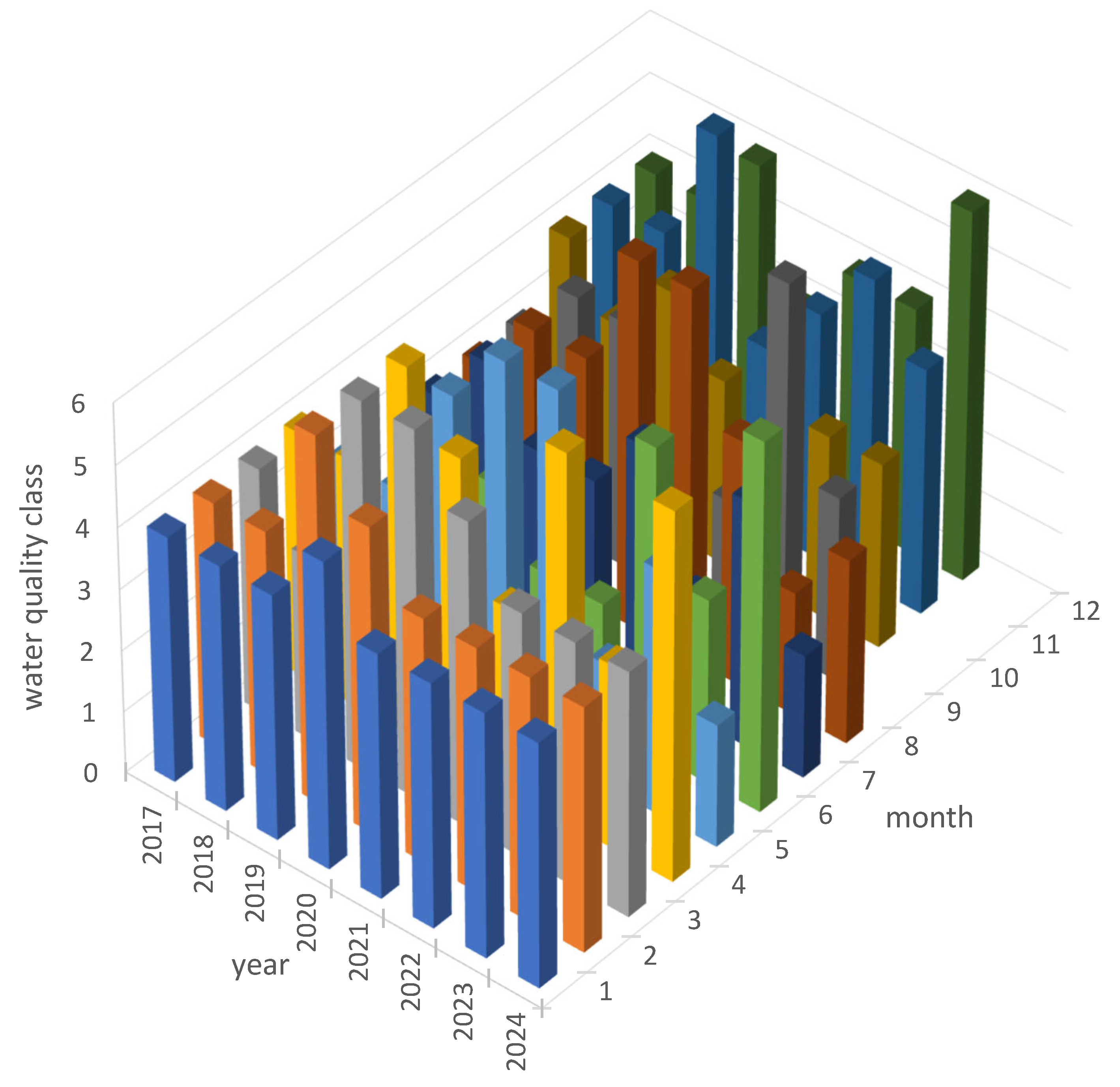 Sustainability 17 06525 g007