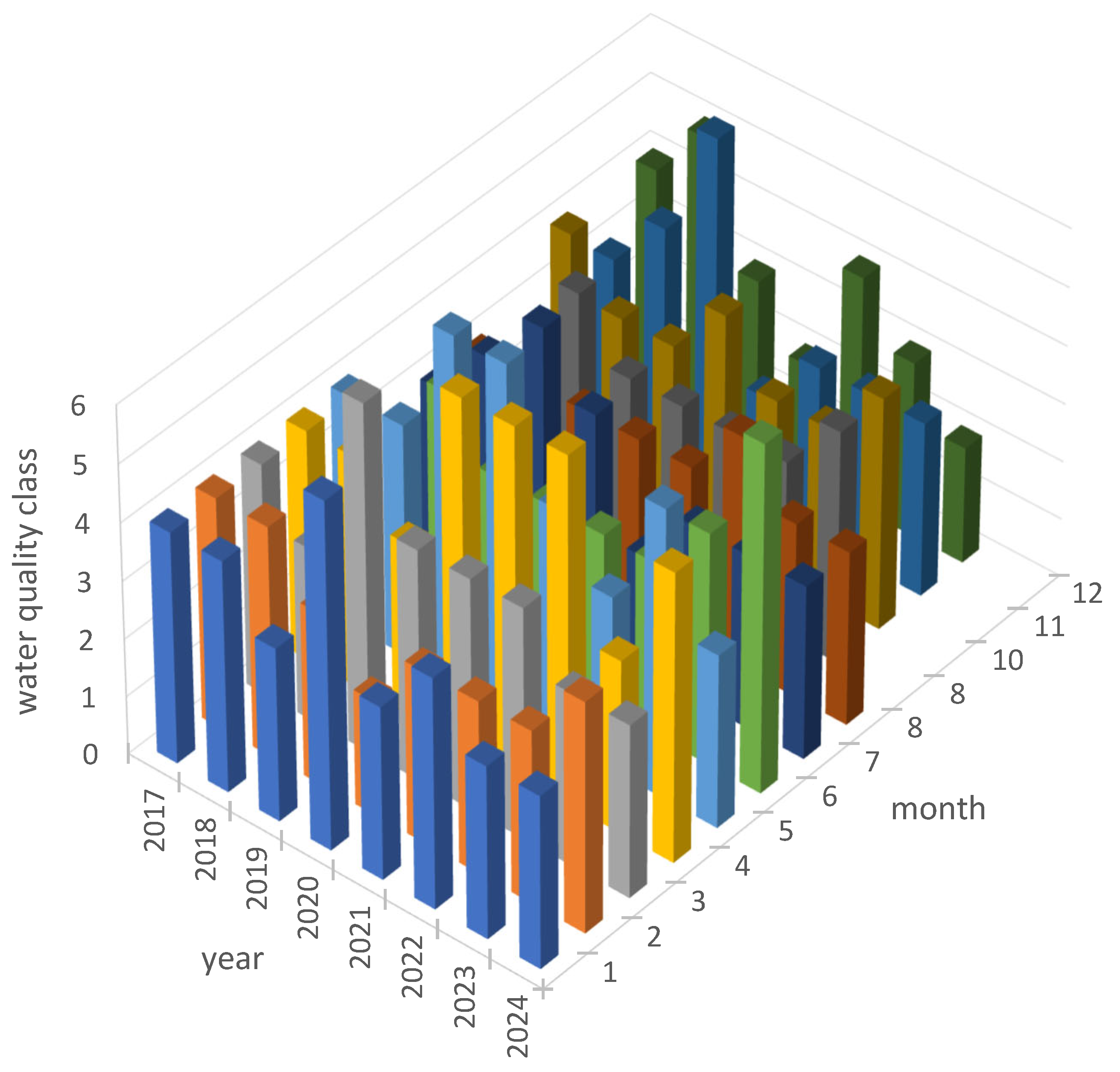 Sustainability 17 06525 g009
